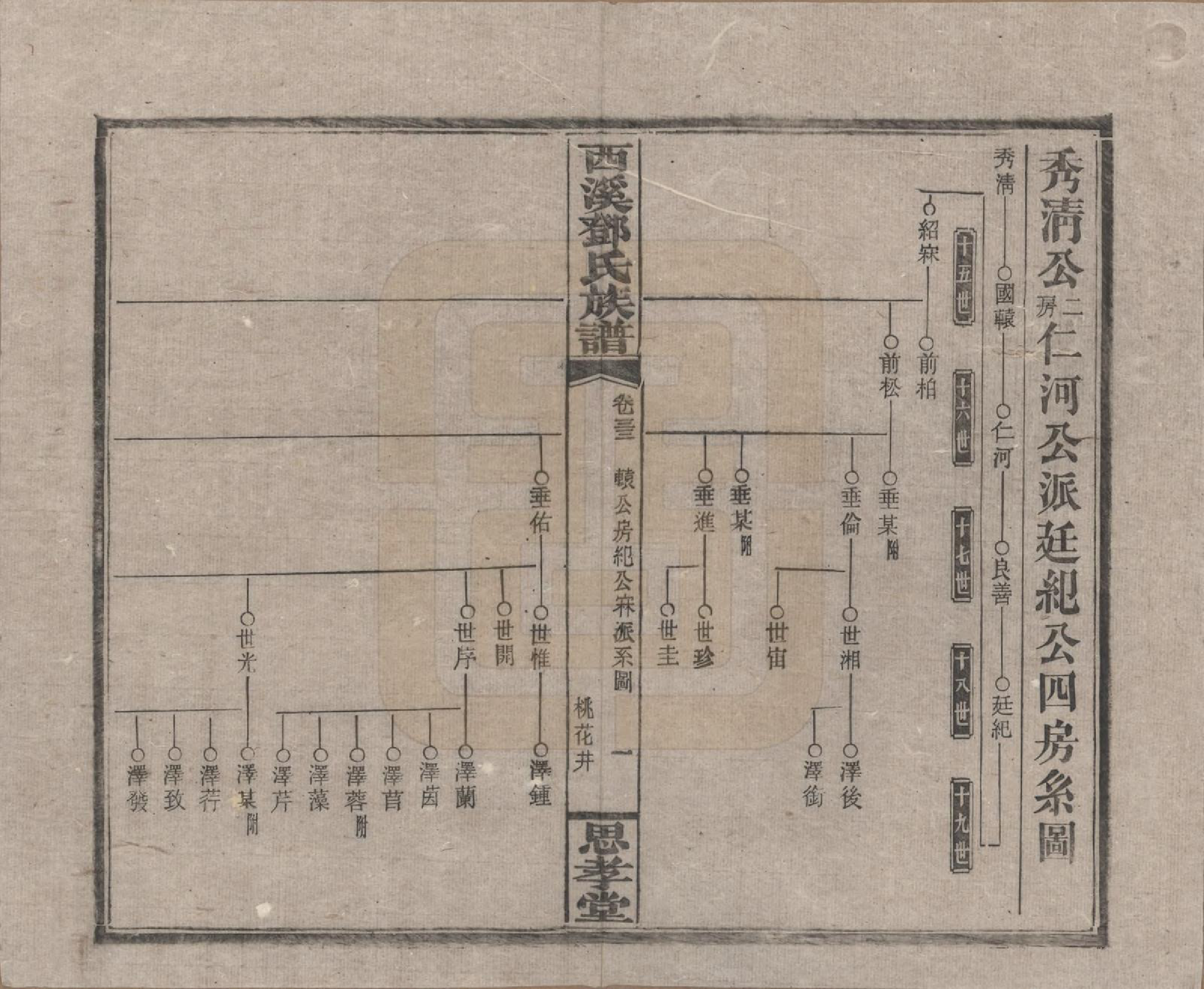 GTJP0278.邓.湖南湘乡.西溪邓氏族谱四十卷卷首三卷.民国十七年（1928）_033.pdf_第1页