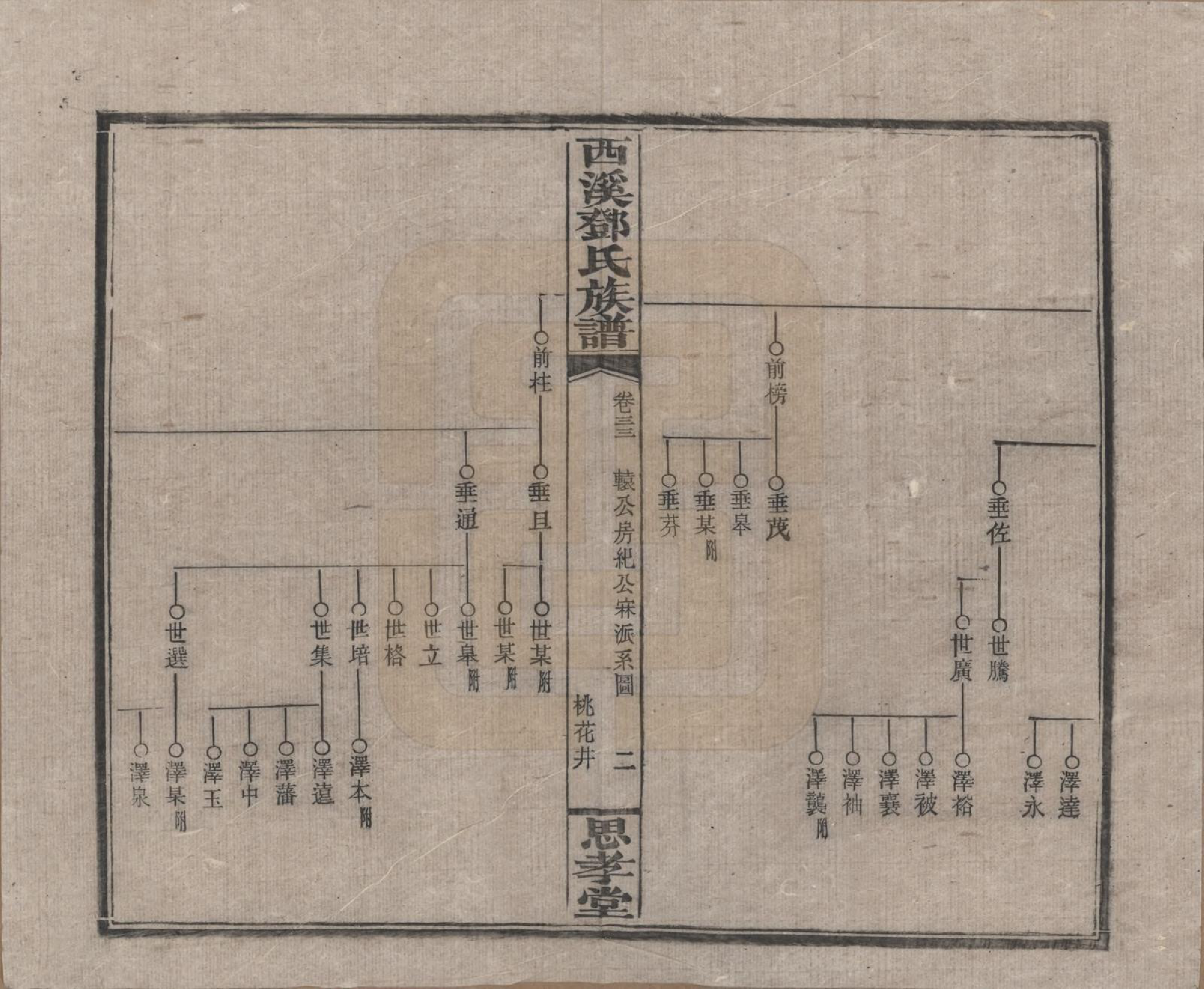 GTJP0278.邓.湖南湘乡.西溪邓氏族谱四十卷卷首三卷.民国十七年（1928）_033.pdf_第2页