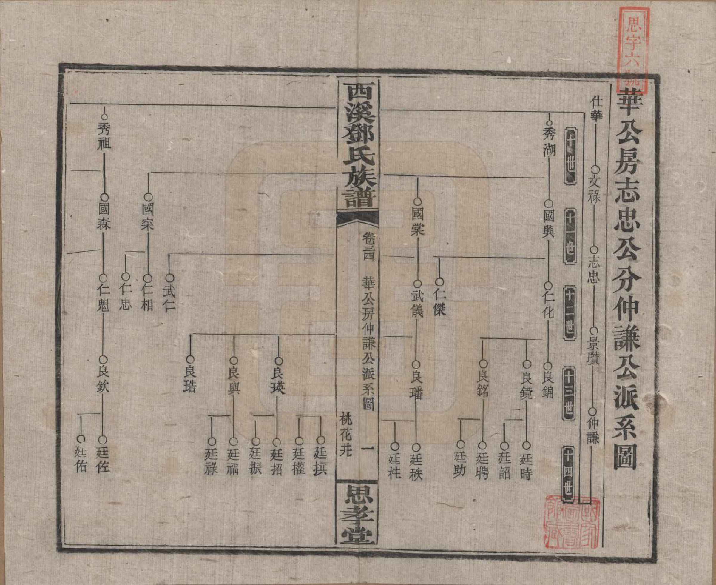 GTJP0278.邓.湖南湘乡.西溪邓氏族谱四十卷卷首三卷.民国十七年（1928）_034.pdf_第1页