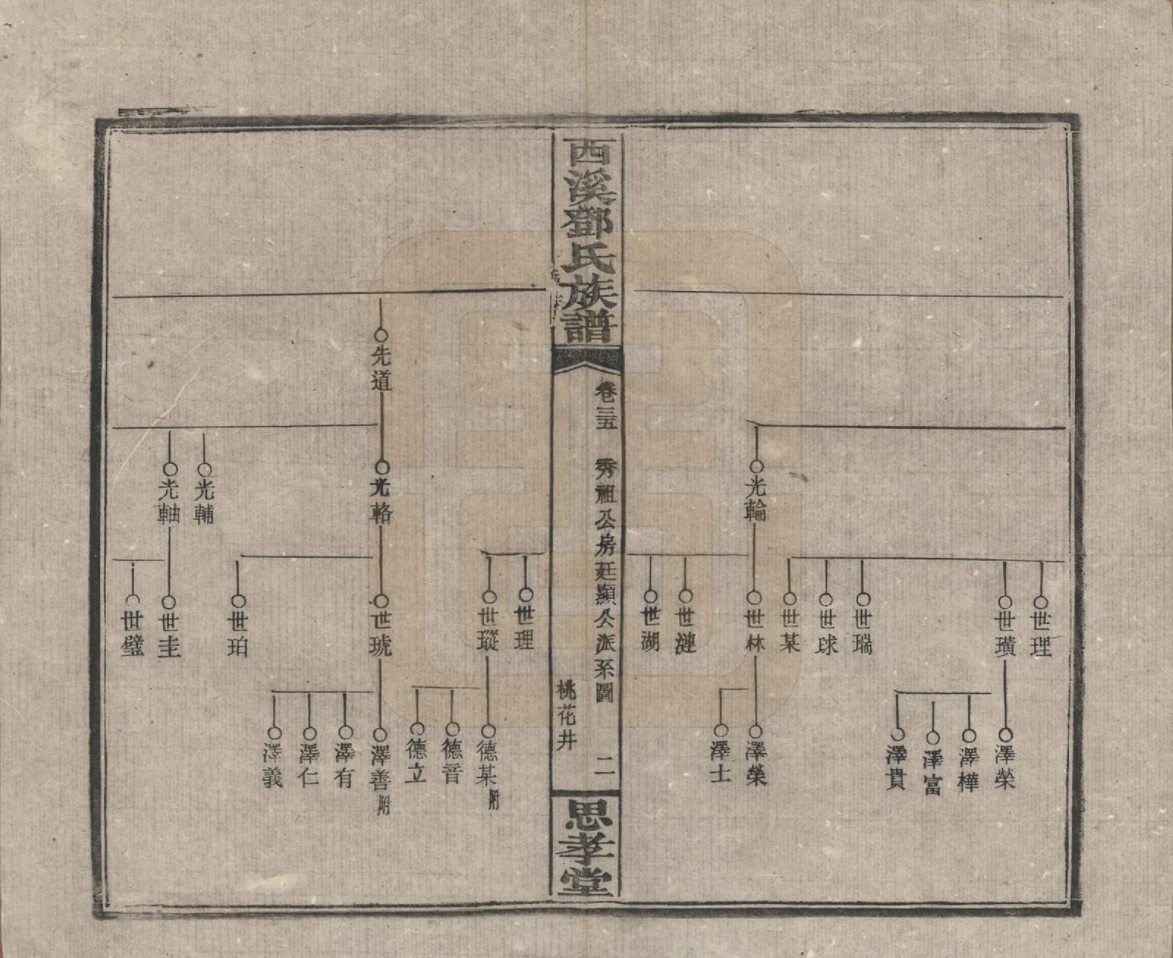 GTJP0278.邓.湖南湘乡.西溪邓氏族谱四十卷卷首三卷.民国十七年（1928）_035.pdf_第2页