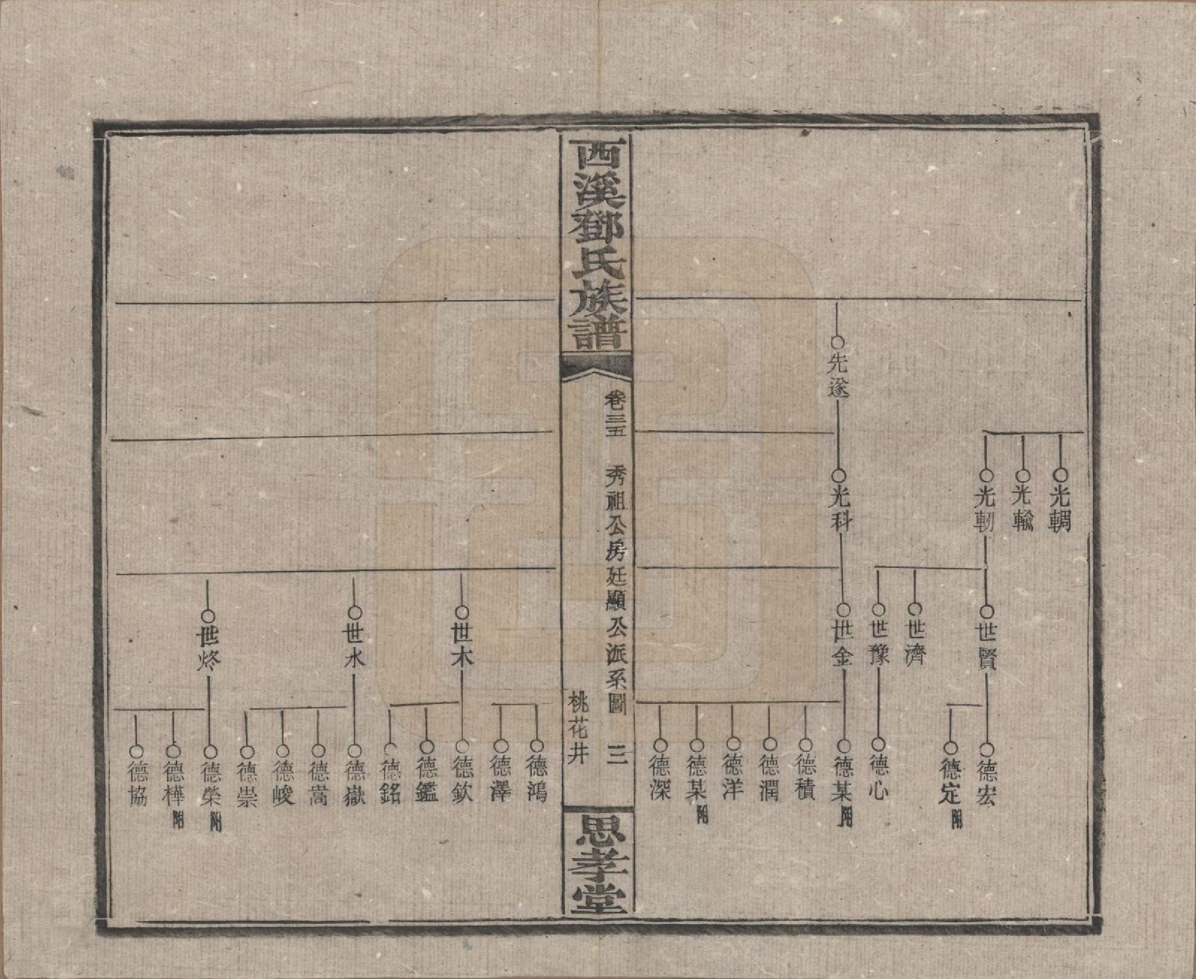 GTJP0278.邓.湖南湘乡.西溪邓氏族谱四十卷卷首三卷.民国十七年（1928）_035.pdf_第3页