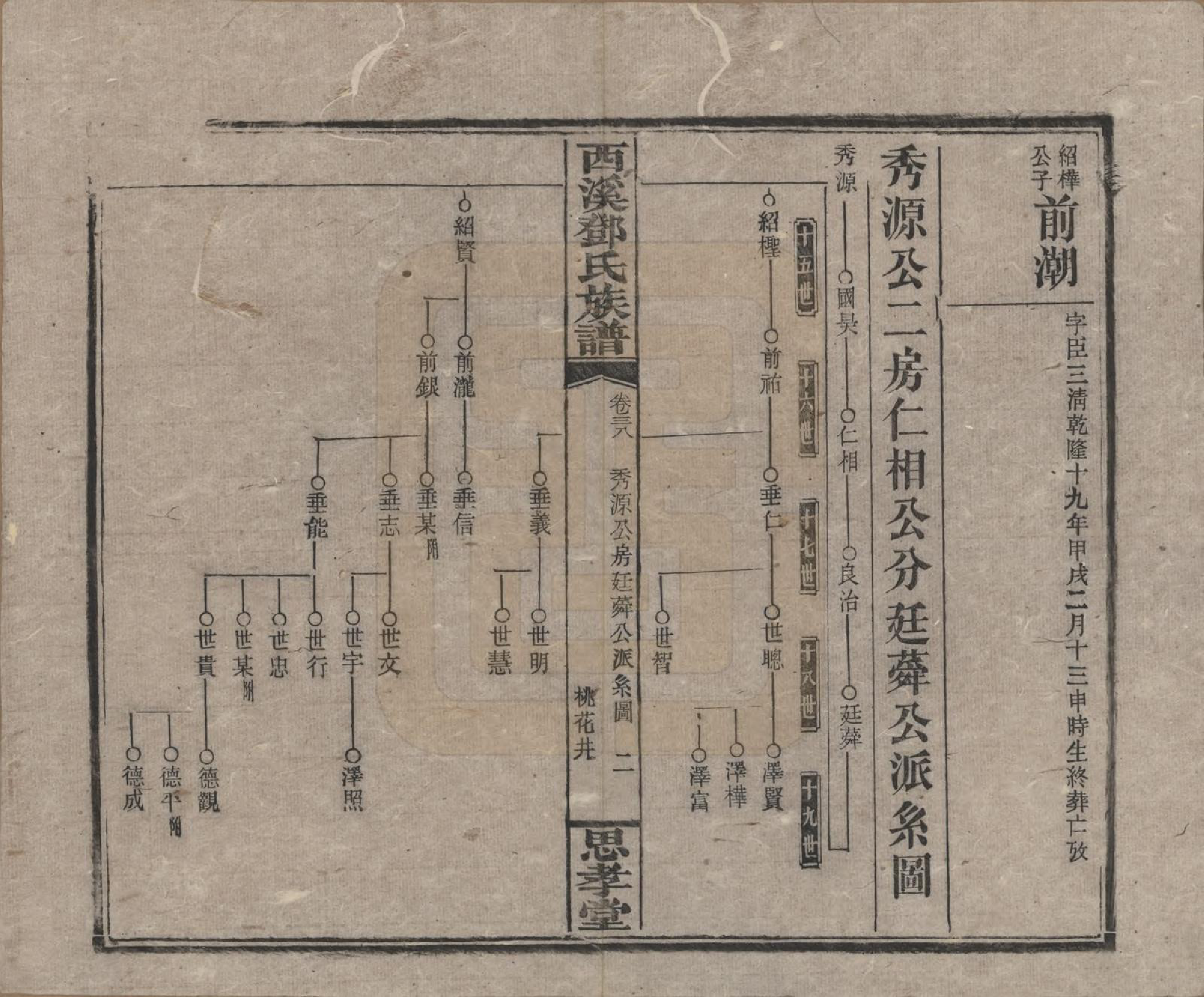 GTJP0278.邓.湖南湘乡.西溪邓氏族谱四十卷卷首三卷.民国十七年（1928）_038.pdf_第2页