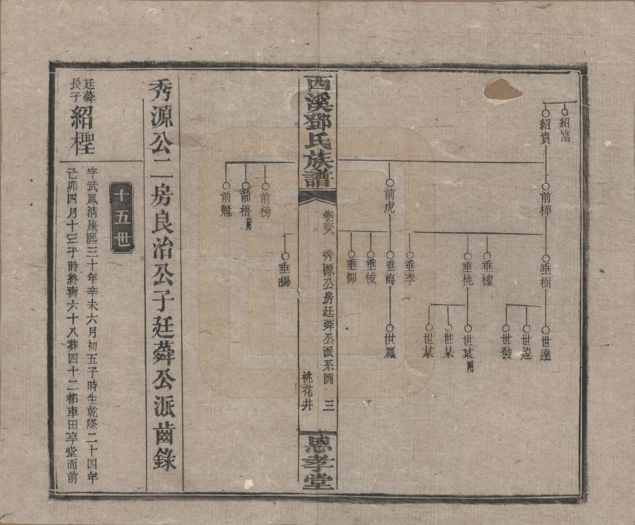 GTJP0278.邓.湖南湘乡.西溪邓氏族谱四十卷卷首三卷.民国十七年（1928）_038.pdf_第3页