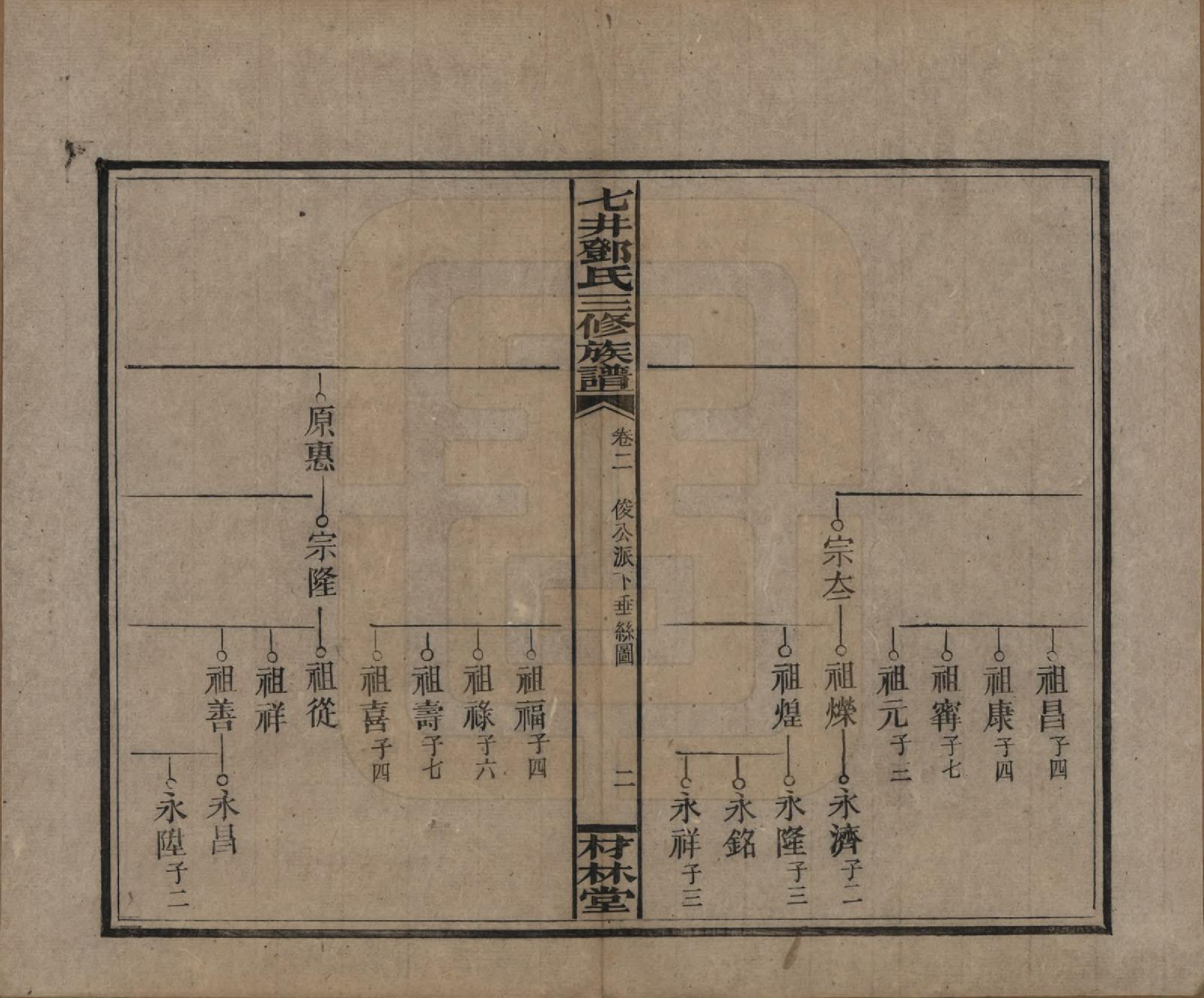 GTJP0279.邓.湖南邵阳.邵东七井邓氏大宗三修族谱二十卷卷首二卷卷末一卷.民国十四年（1925）_002.pdf_第2页