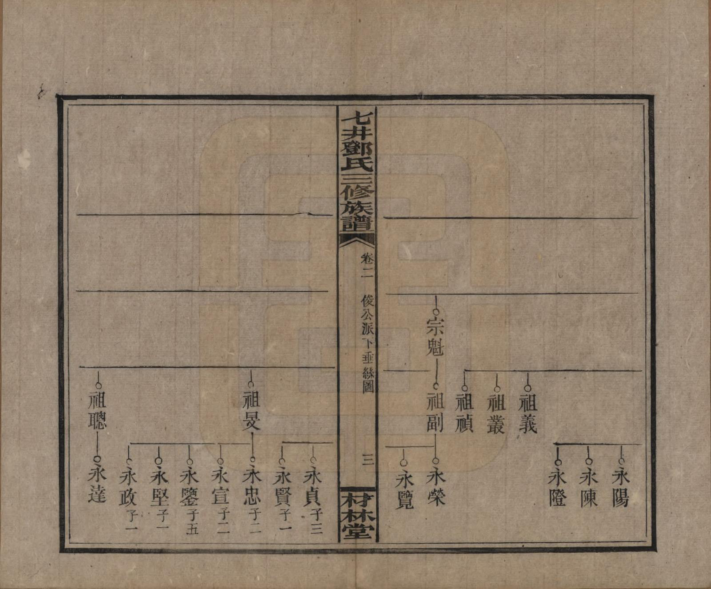 GTJP0279.邓.湖南邵阳.邵东七井邓氏大宗三修族谱二十卷卷首二卷卷末一卷.民国十四年（1925）_002.pdf_第3页