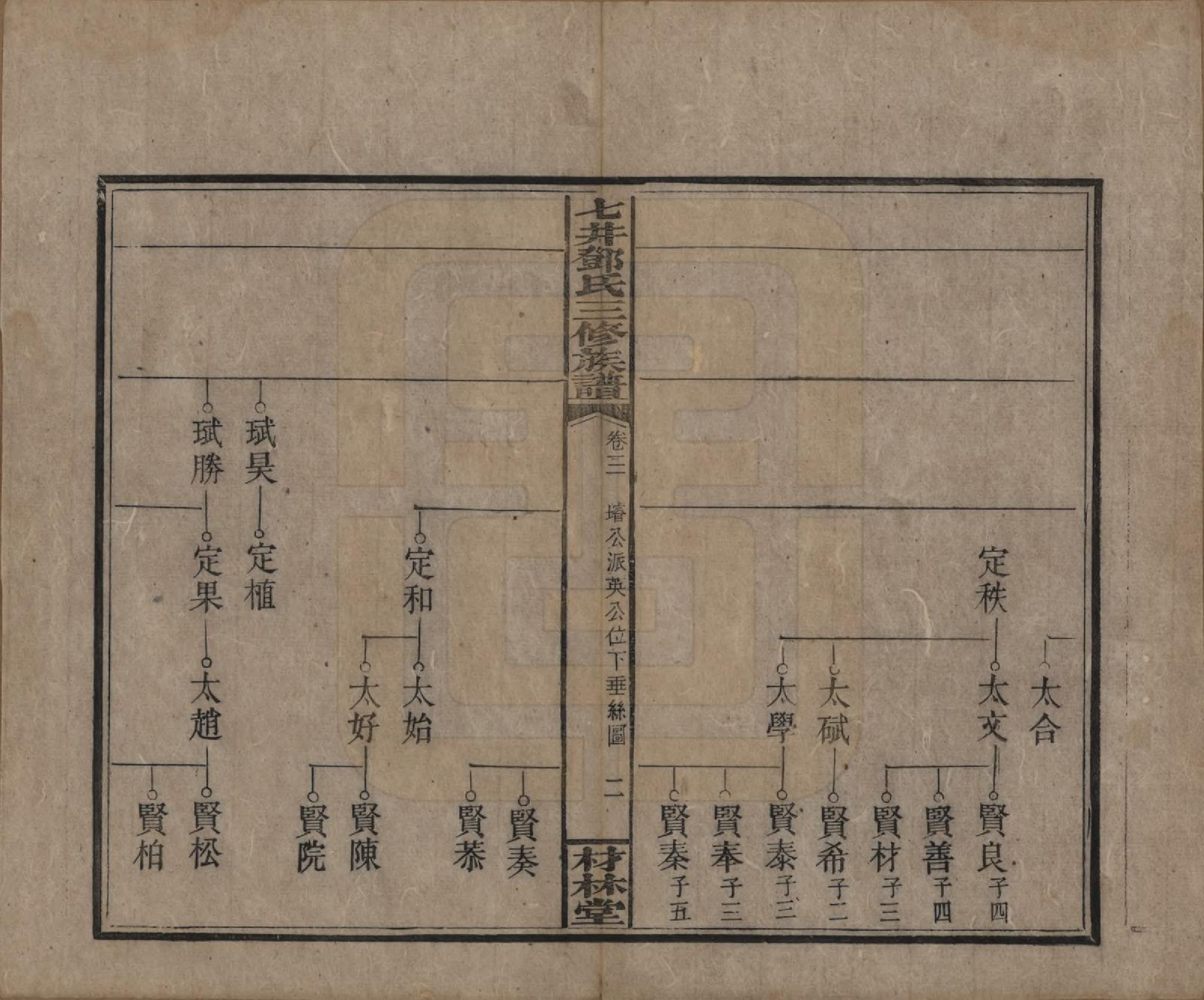 GTJP0279.邓.湖南邵阳.邵东七井邓氏大宗三修族谱二十卷卷首二卷卷末一卷.民国十四年（1925）_003.pdf_第2页