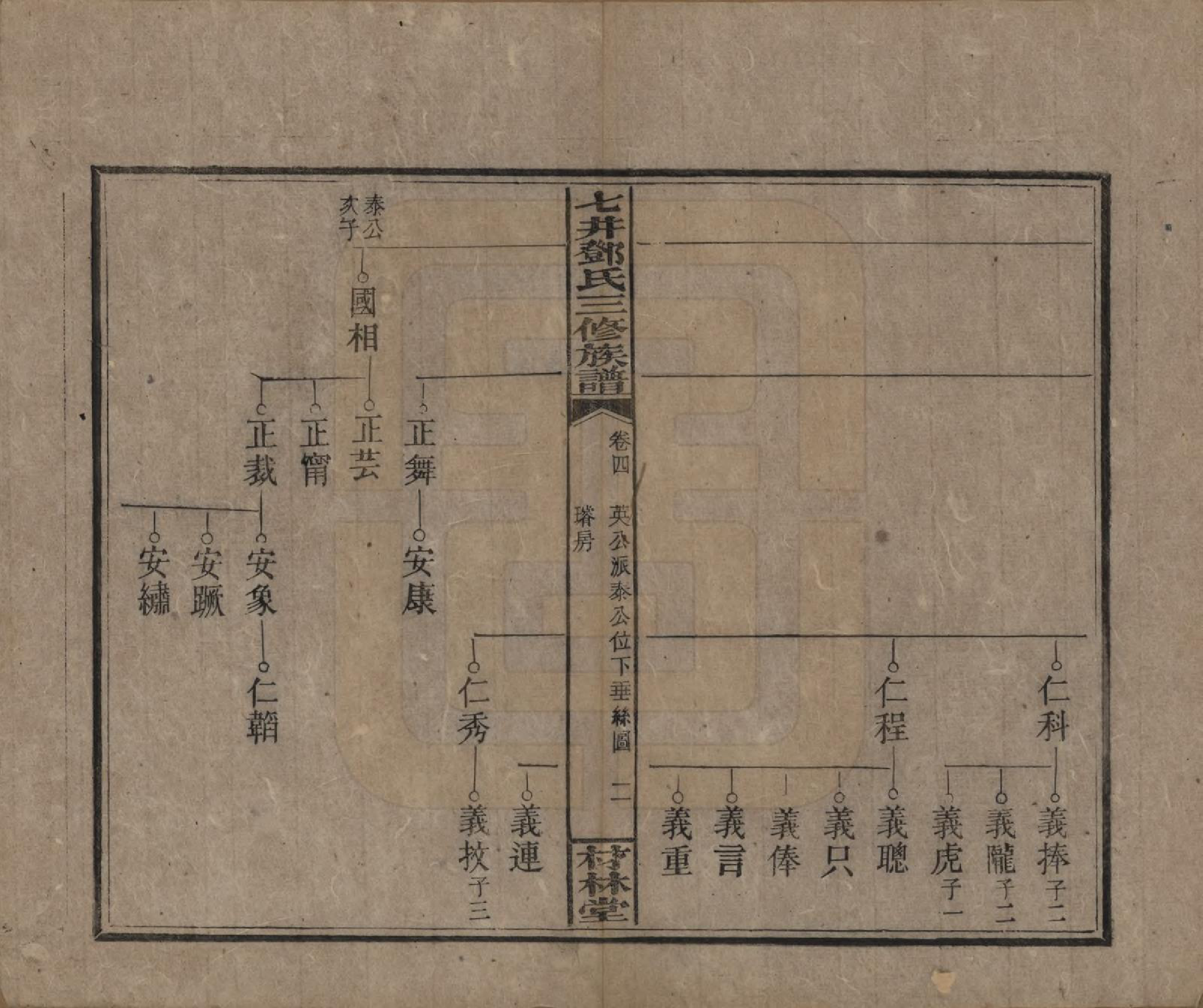 GTJP0279.邓.湖南邵阳.邵东七井邓氏大宗三修族谱二十卷卷首二卷卷末一卷.民国十四年（1925）_004.pdf_第2页