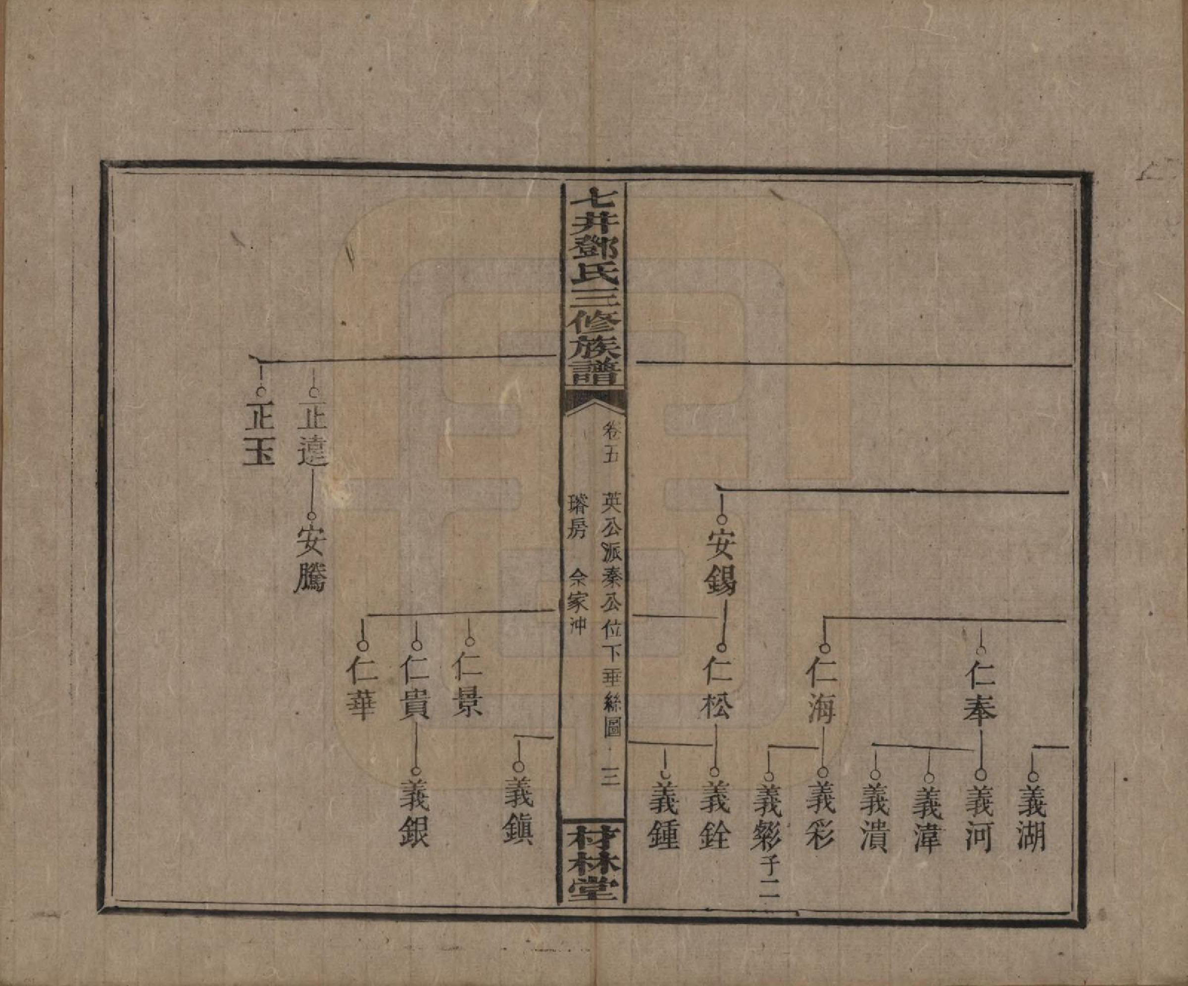 GTJP0279.邓.湖南邵阳.邵东七井邓氏大宗三修族谱二十卷卷首二卷卷末一卷.民国十四年（1925）_005.pdf_第3页