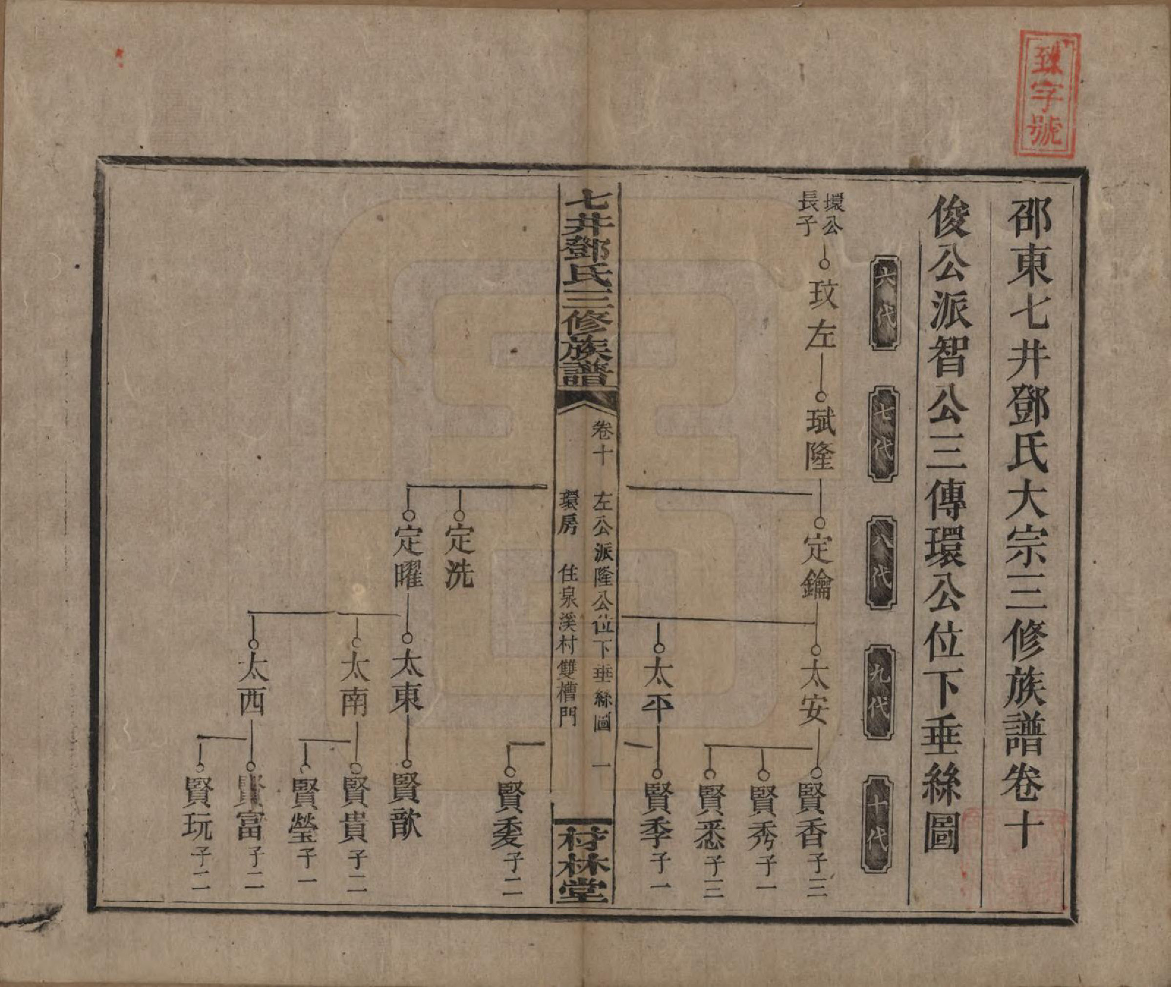 GTJP0279.邓.湖南邵阳.邵东七井邓氏大宗三修族谱二十卷卷首二卷卷末一卷.民国十四年（1925）_010.pdf_第1页