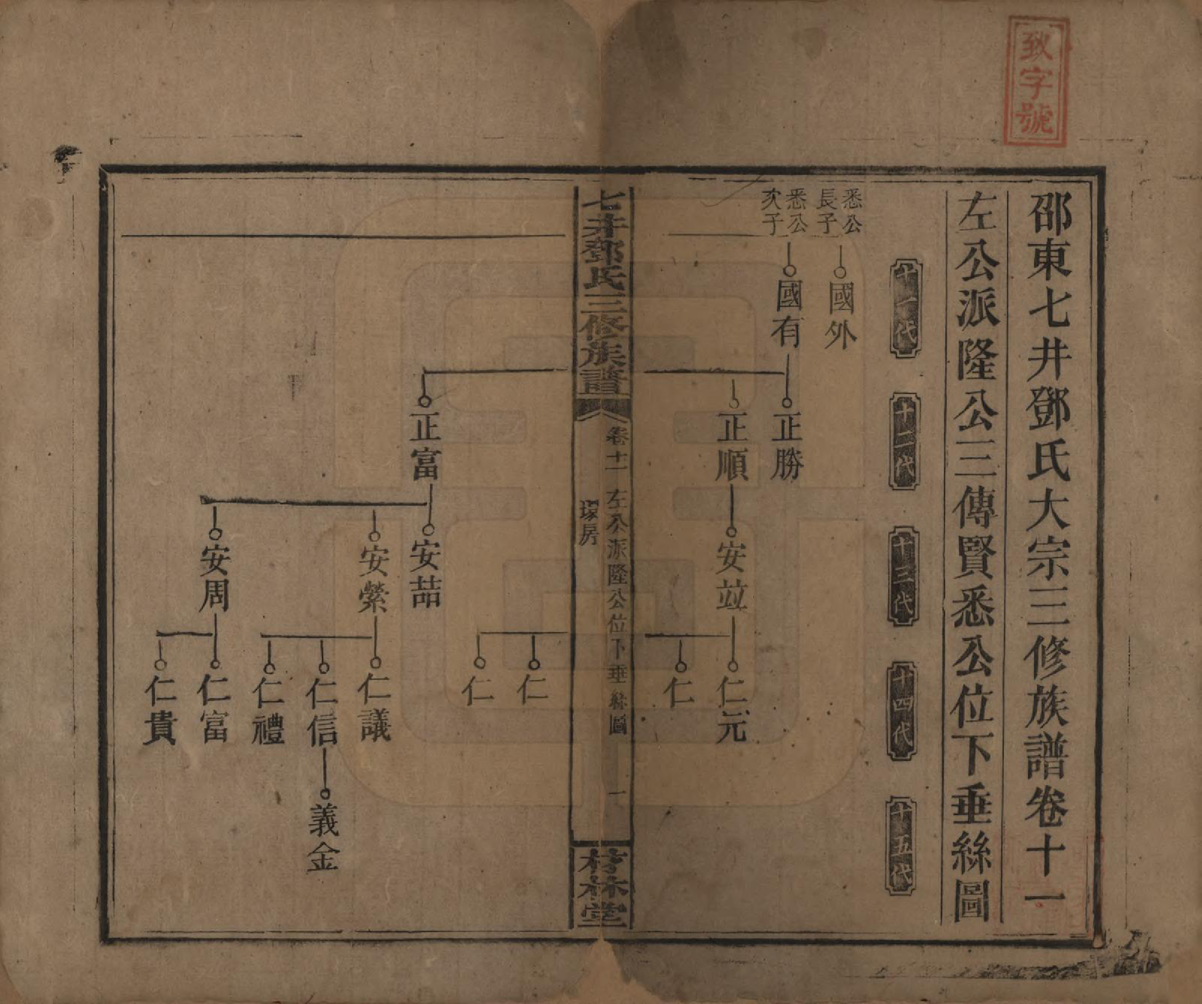 GTJP0279.邓.湖南邵阳.邵东七井邓氏大宗三修族谱二十卷卷首二卷卷末一卷.民国十四年（1925）_011.pdf_第1页