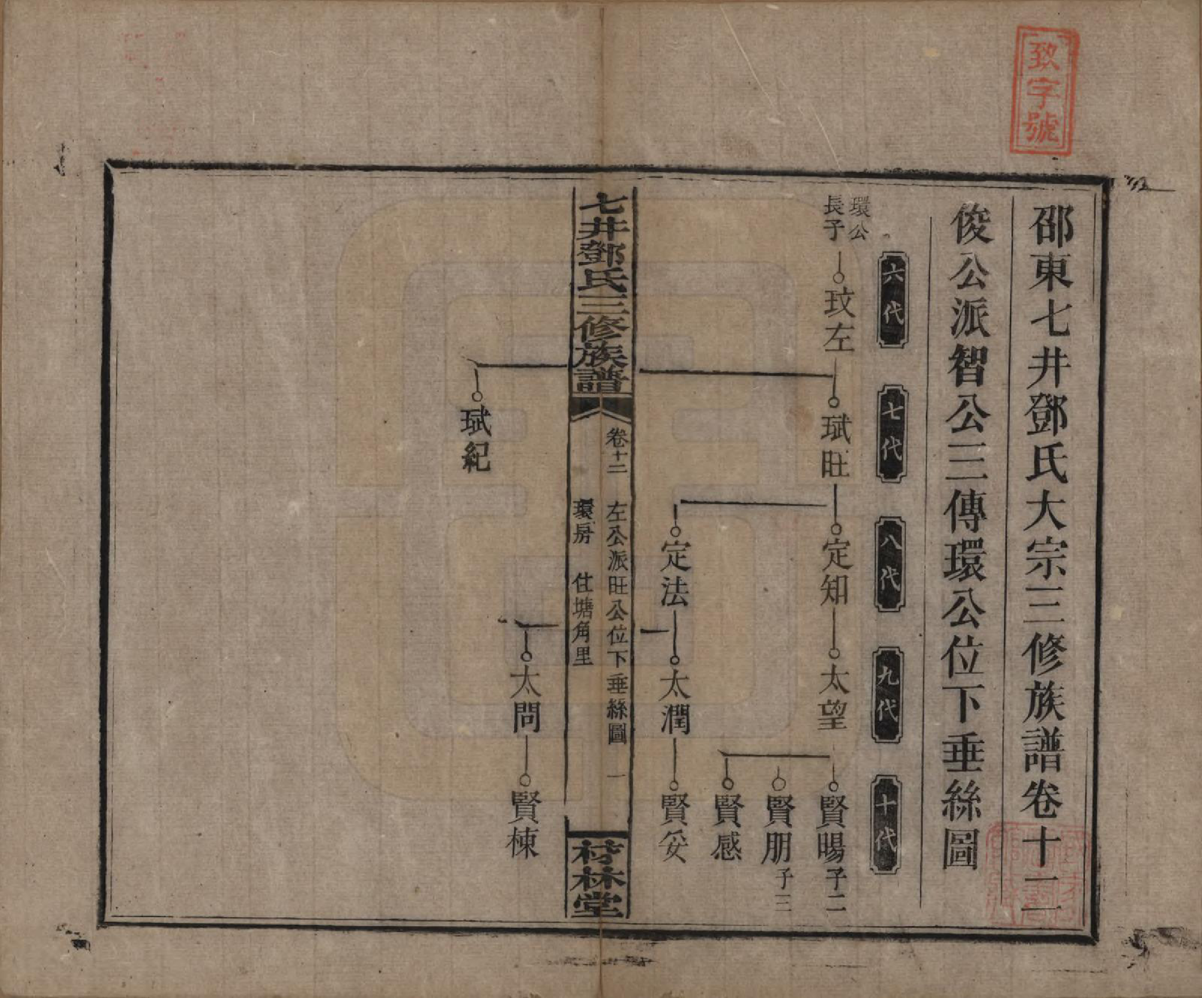 GTJP0279.邓.湖南邵阳.邵东七井邓氏大宗三修族谱二十卷卷首二卷卷末一卷.民国十四年（1925）_012.pdf_第1页