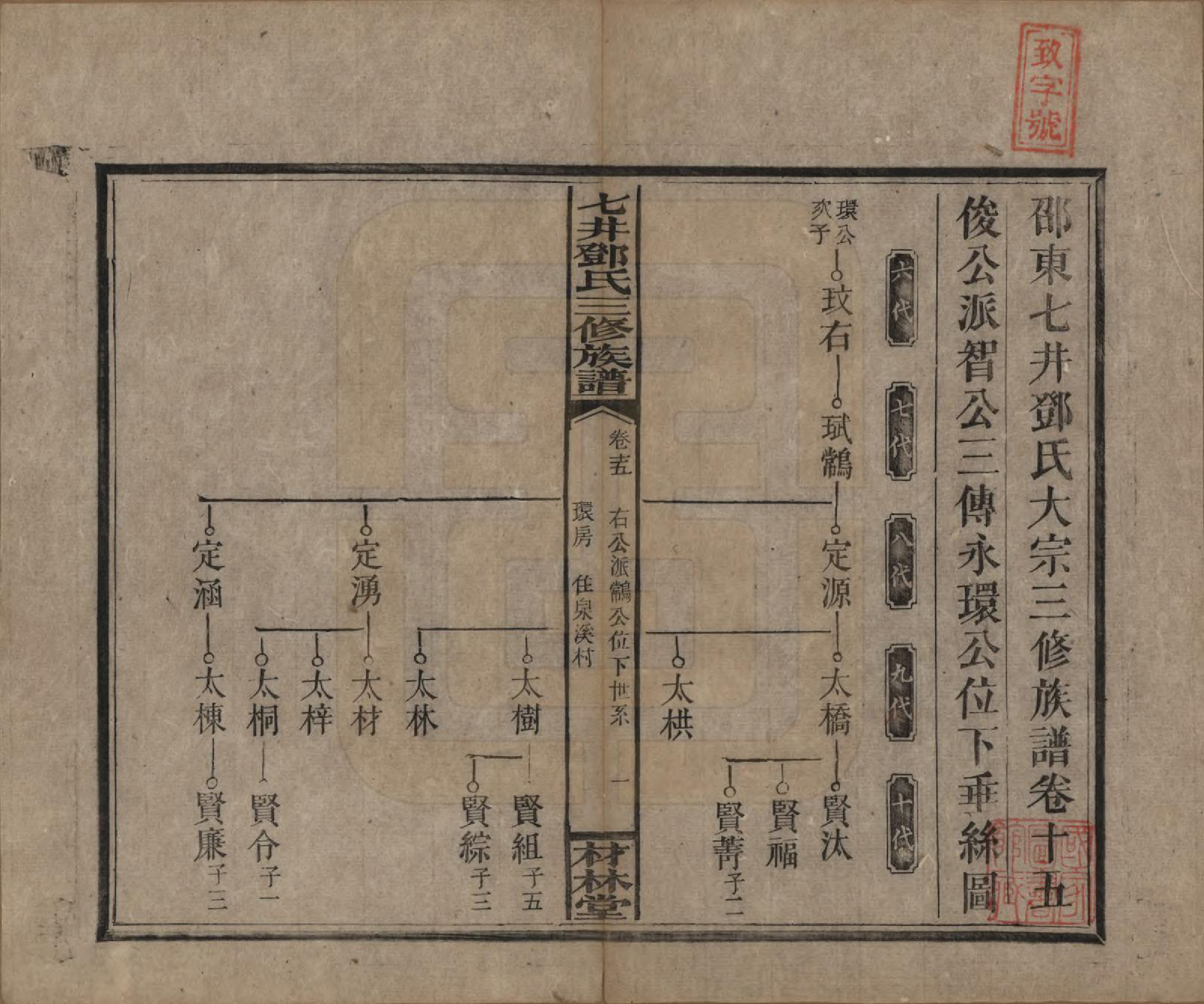 GTJP0279.邓.湖南邵阳.邵东七井邓氏大宗三修族谱二十卷卷首二卷卷末一卷.民国十四年（1925）_015.pdf_第1页