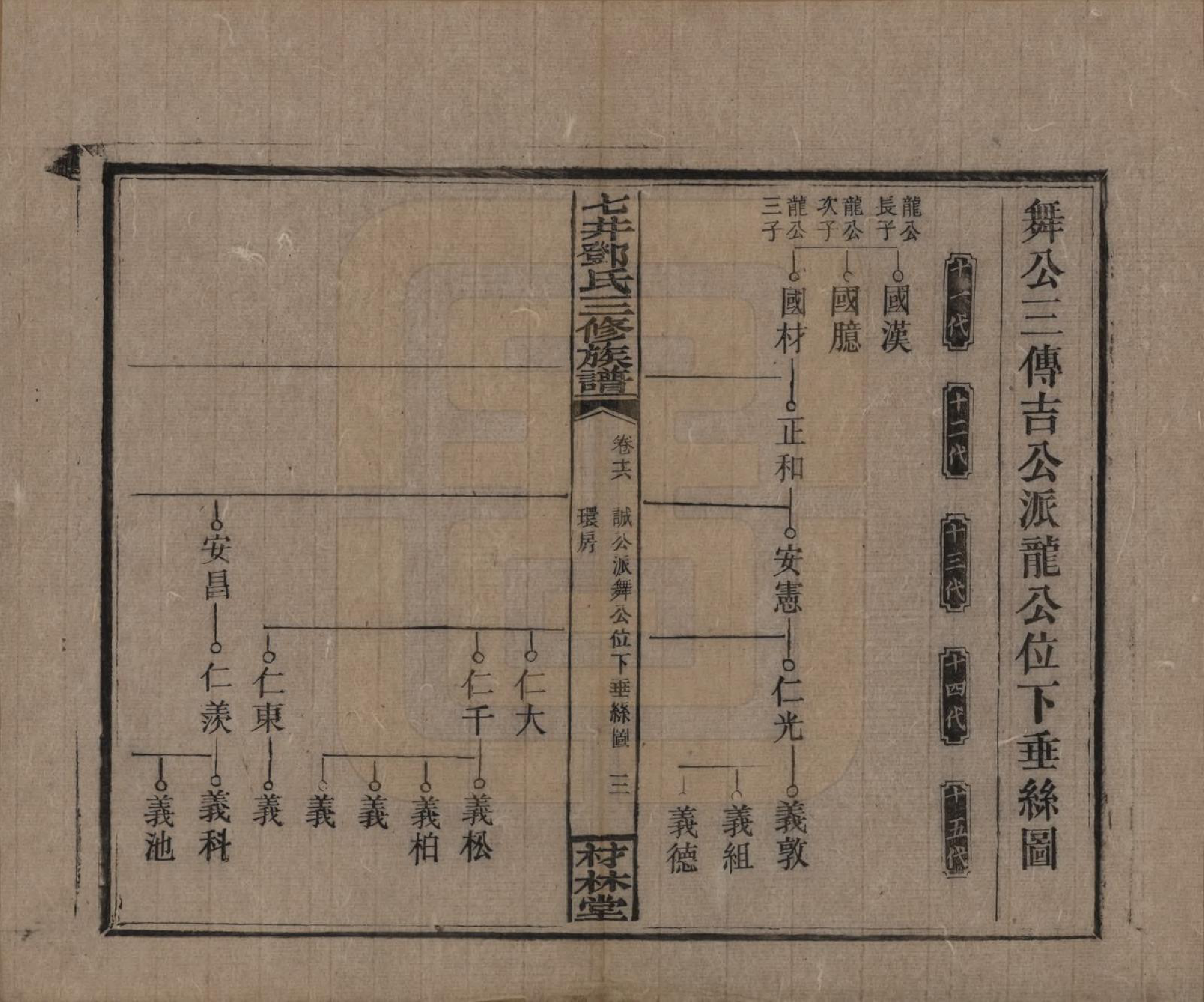 GTJP0279.邓.湖南邵阳.邵东七井邓氏大宗三修族谱二十卷卷首二卷卷末一卷.民国十四年（1925）_016.pdf_第3页