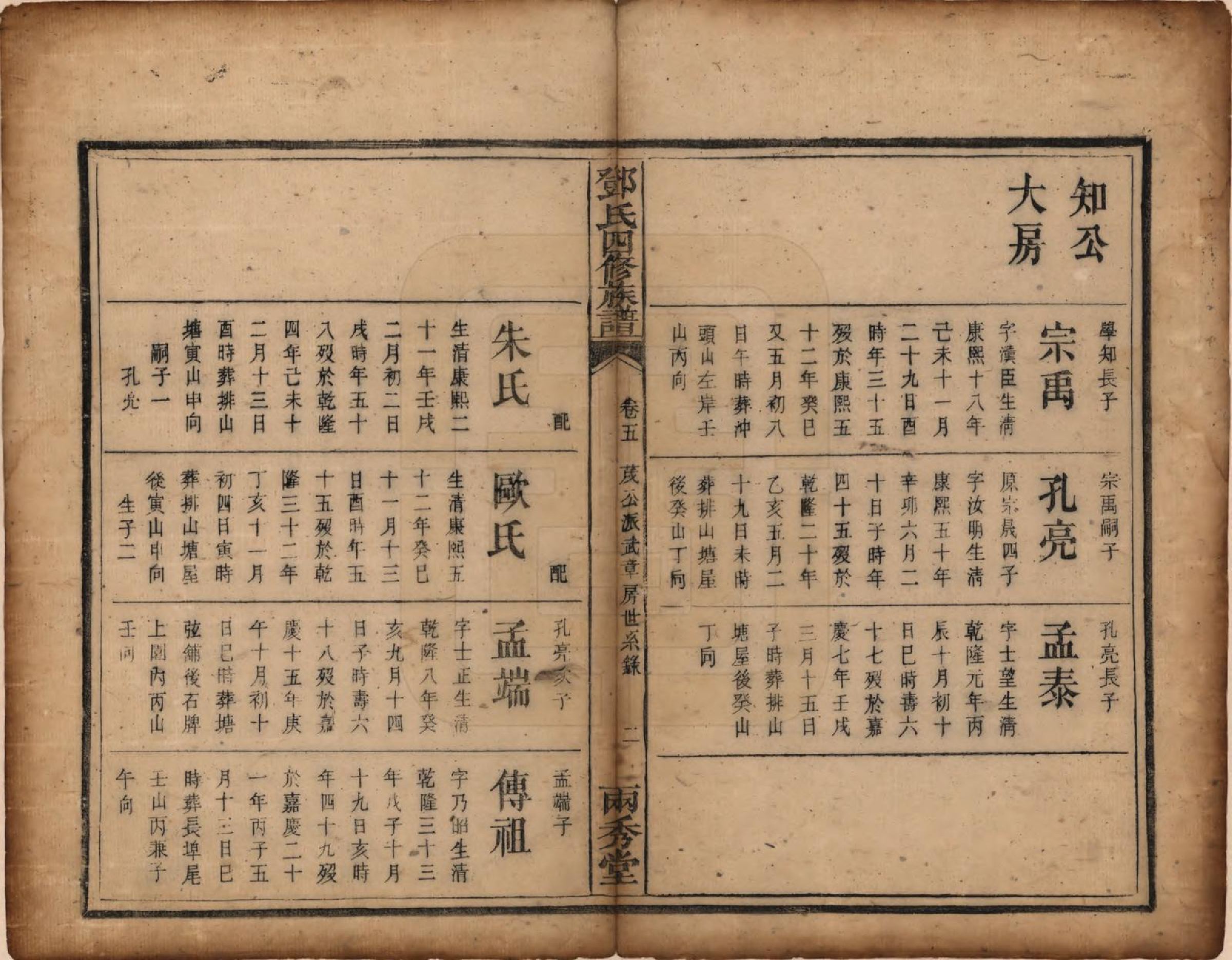 GTJP0280.邓.湖南衡阳.邓氏四修族谱十二卷.清光绪二十五年（1899）_005.pdf_第2页