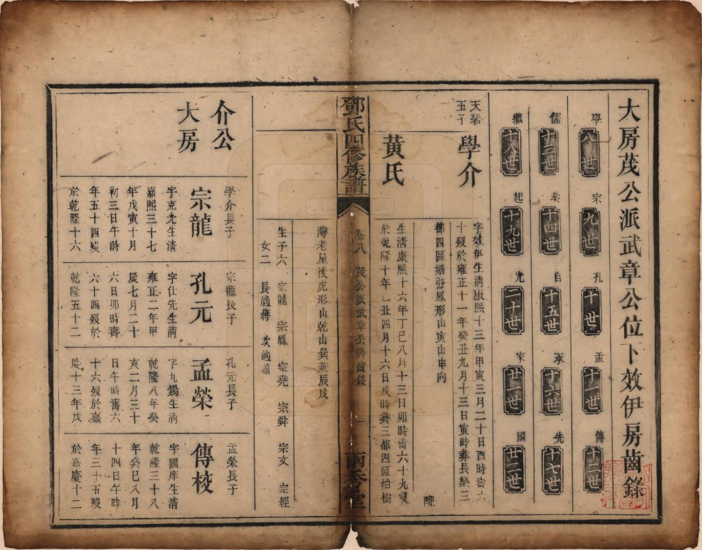 GTJP0280.邓.湖南衡阳.邓氏四修族谱十二卷.清光绪二十五年（1899）_008.pdf_第1页