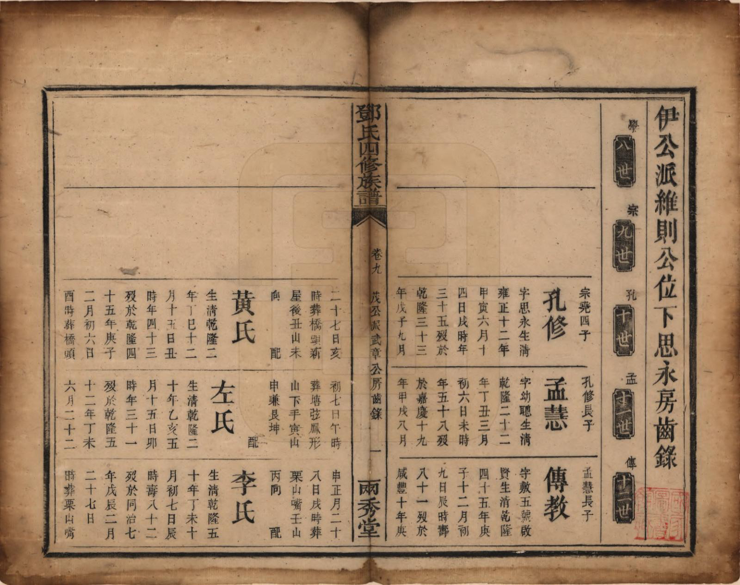 GTJP0280.邓.湖南衡阳.邓氏四修族谱十二卷.清光绪二十五年（1899）_009.pdf_第1页