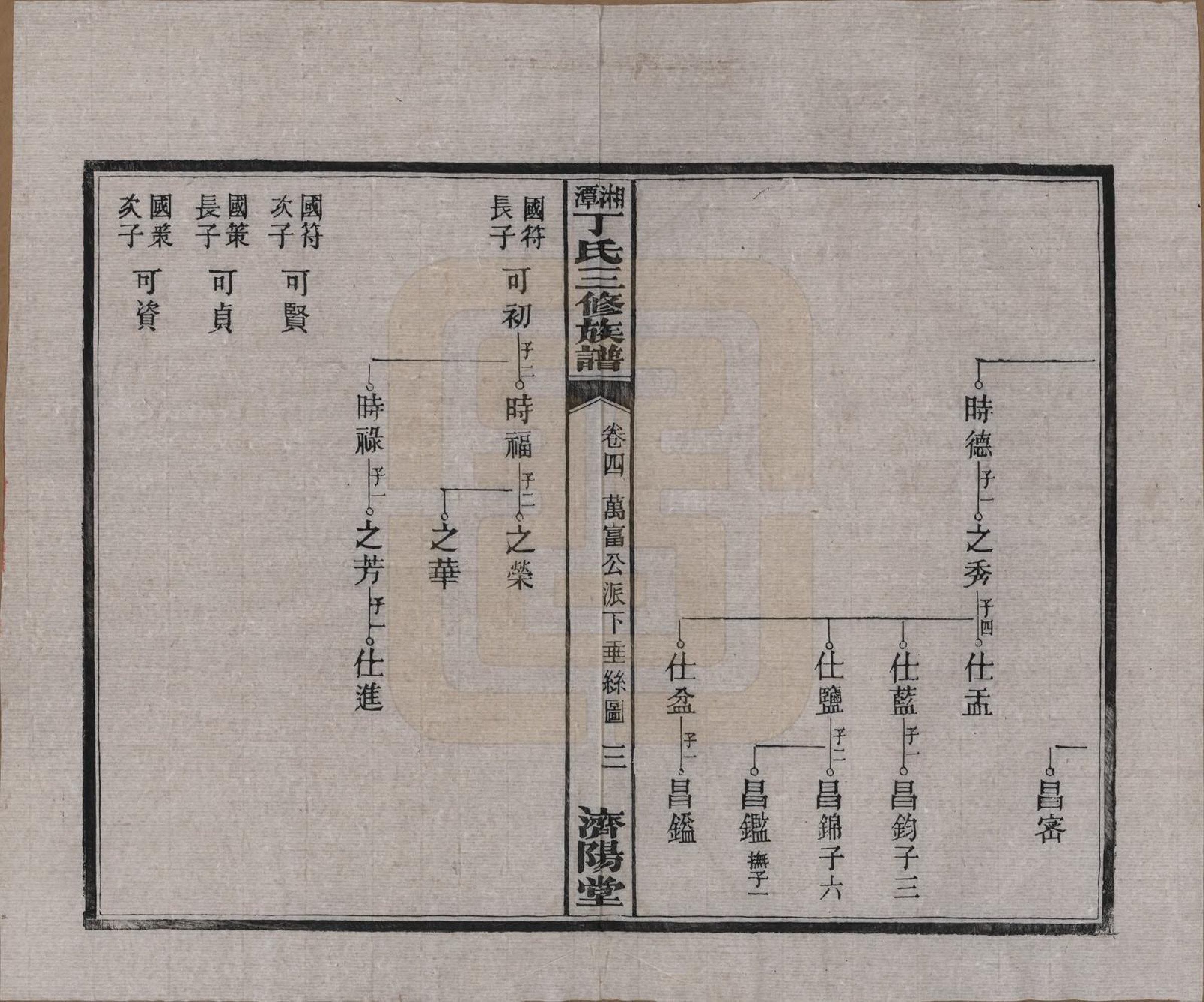 GTJP0286.丁.湖南湘潭.湘潭丁氏三修族谱十卷.民国三十六年(1947)_004.pdf_第3页