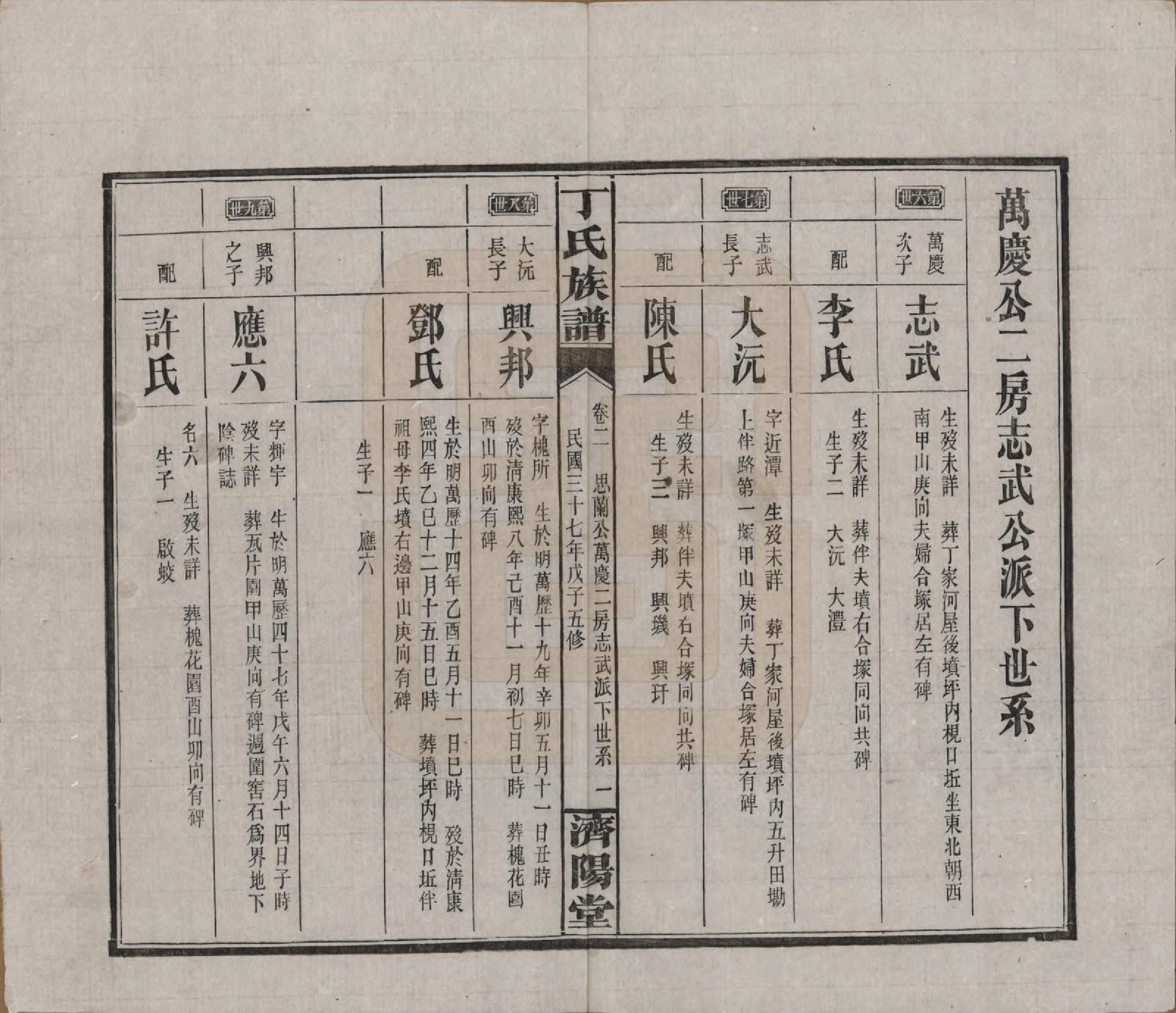 GTJP0289.丁.湖南湘阴.丁氏族谱十四卷卷首二卷.民国三十七年（1948）_002.pdf_第3页