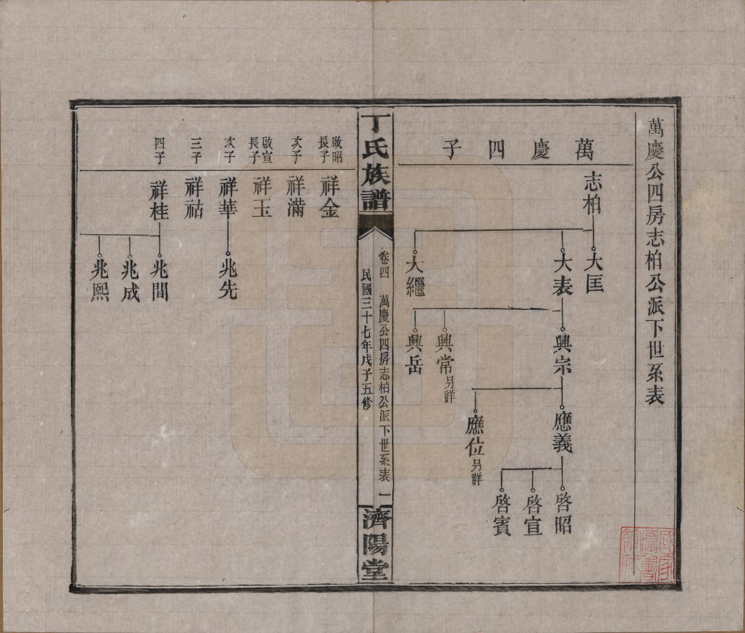 GTJP0289.丁.湖南湘阴.丁氏族谱十四卷卷首二卷.民国三十七年（1948）_004.pdf_第1页