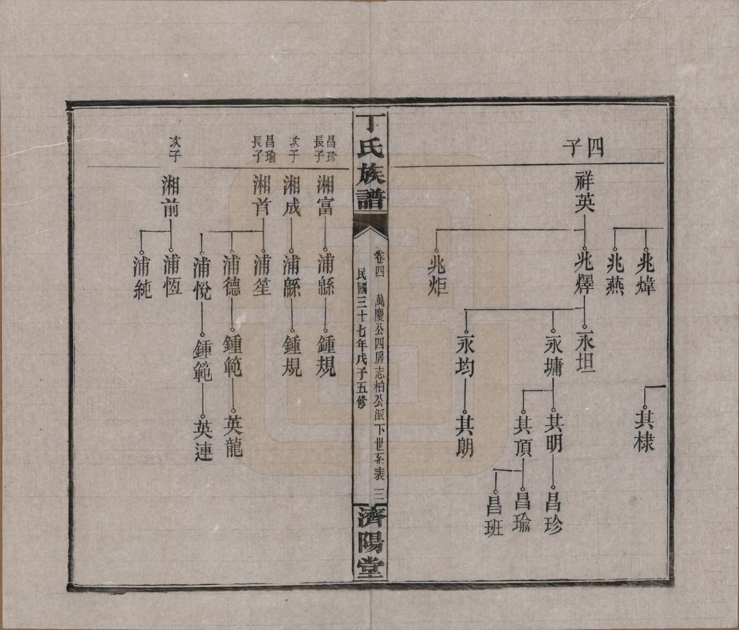 GTJP0289.丁.湖南湘阴.丁氏族谱十四卷卷首二卷.民国三十七年（1948）_004.pdf_第3页