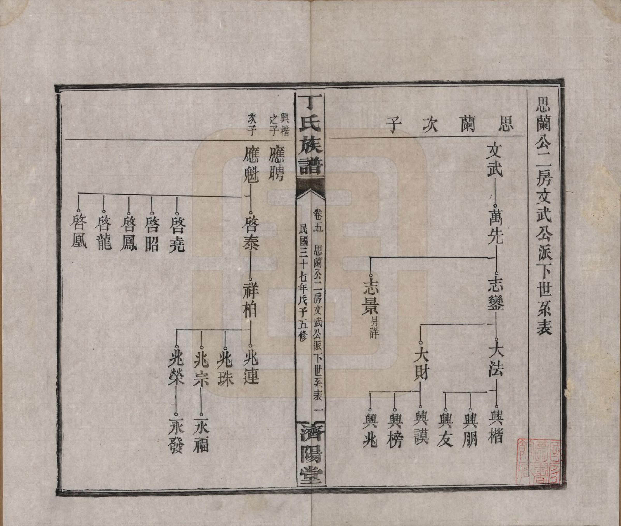 GTJP0289.丁.湖南湘阴.丁氏族谱十四卷卷首二卷.民国三十七年（1948）_005.pdf_第1页