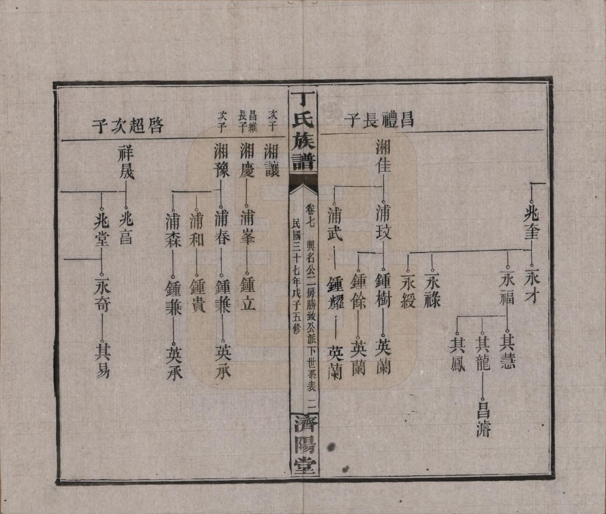 GTJP0289.丁.湖南湘阴.丁氏族谱十四卷卷首二卷.民国三十七年（1948）_007.pdf_第2页