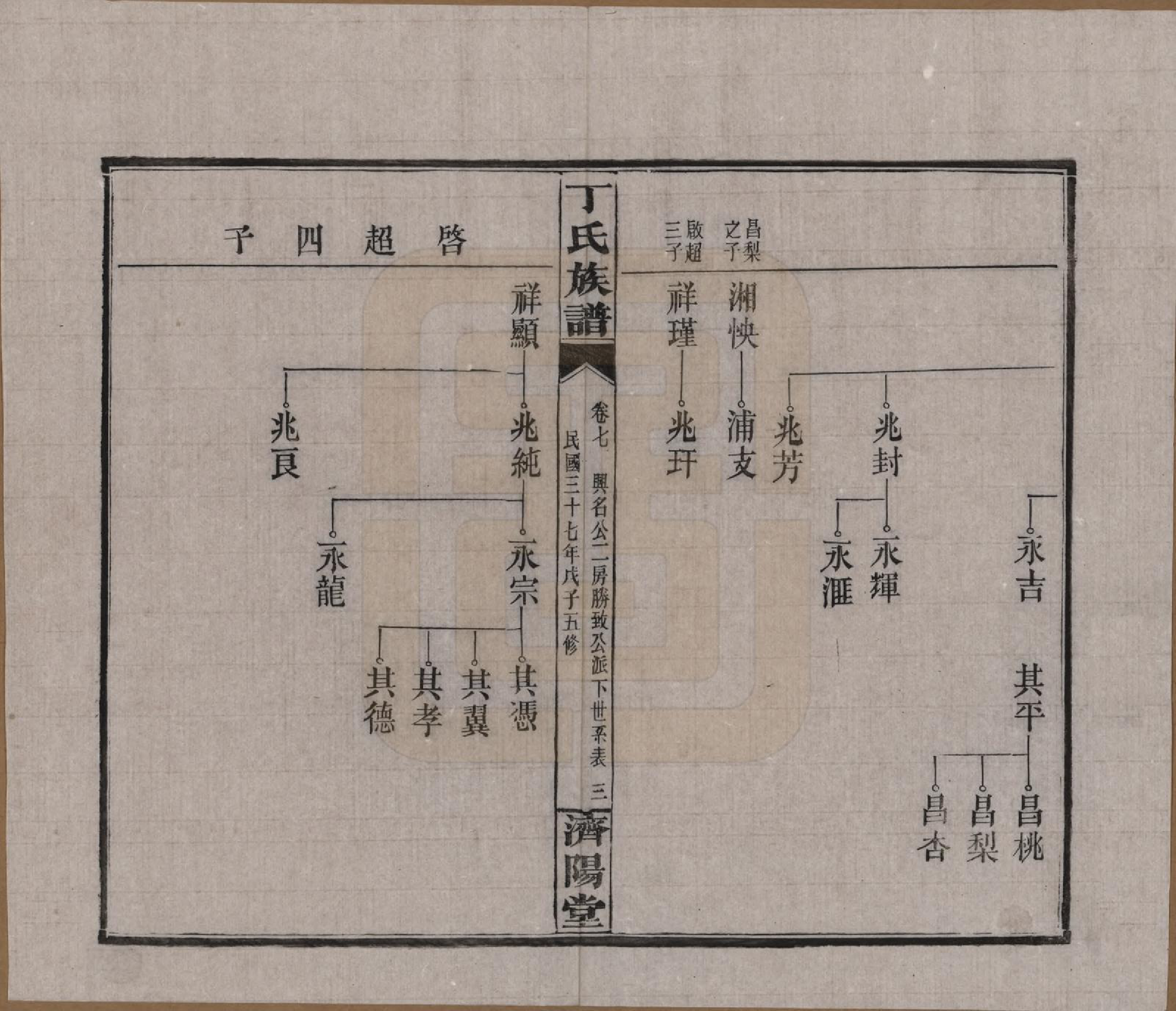 GTJP0289.丁.湖南湘阴.丁氏族谱十四卷卷首二卷.民国三十七年（1948）_007.pdf_第3页