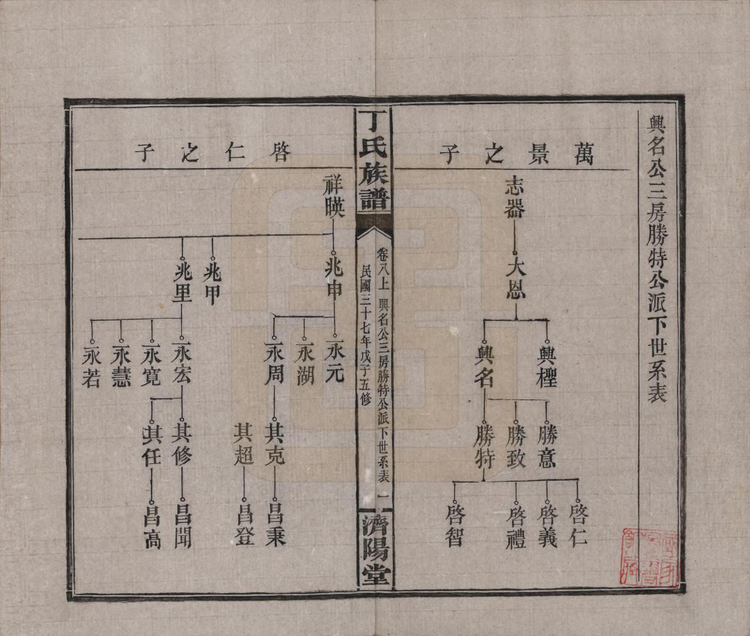 GTJP0289.丁.湖南湘阴.丁氏族谱十四卷卷首二卷.民国三十七年（1948）_008.pdf_第1页