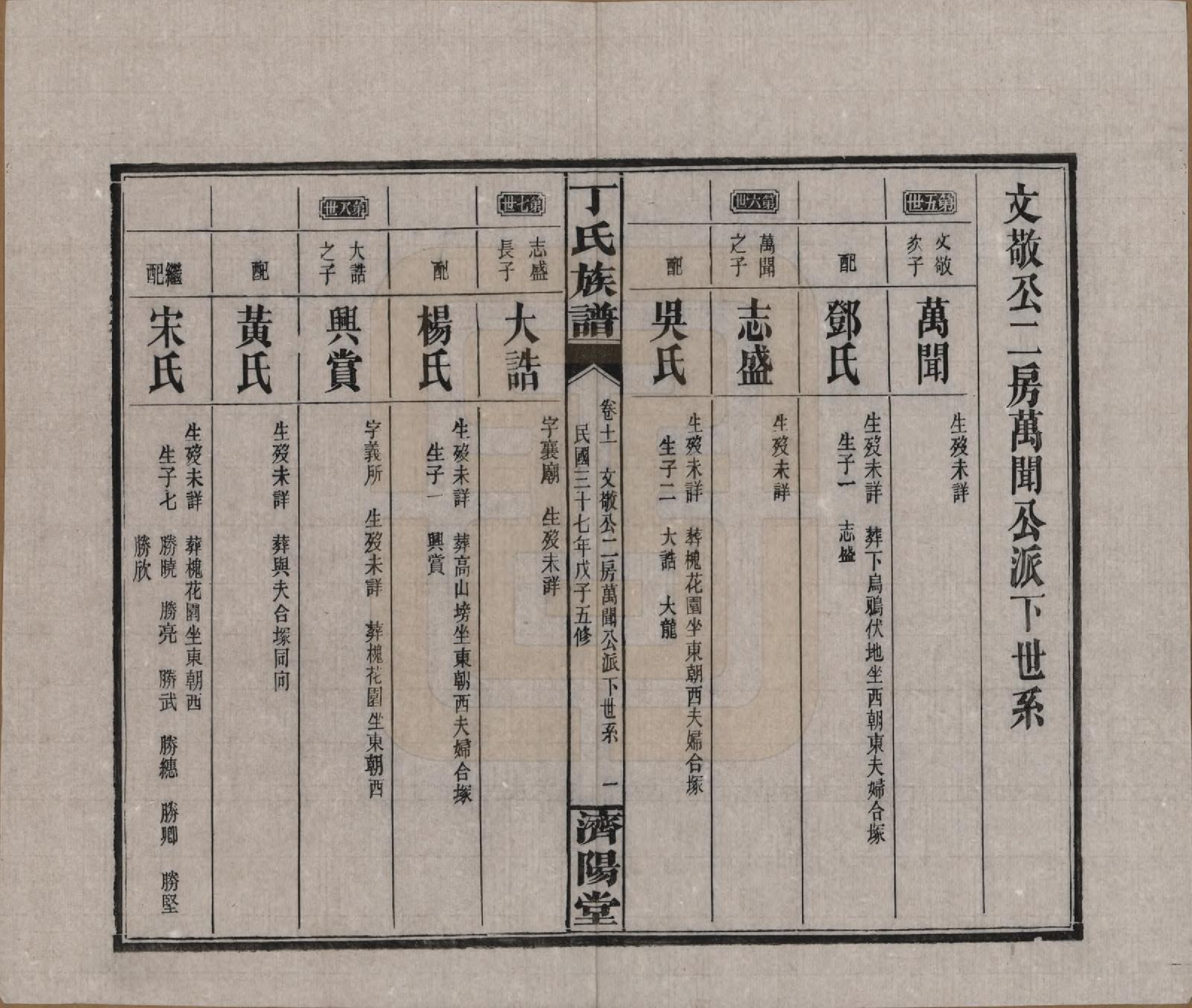 GTJP0289.丁.湖南湘阴.丁氏族谱十四卷卷首二卷.民国三十七年（1948）_011.pdf_第3页