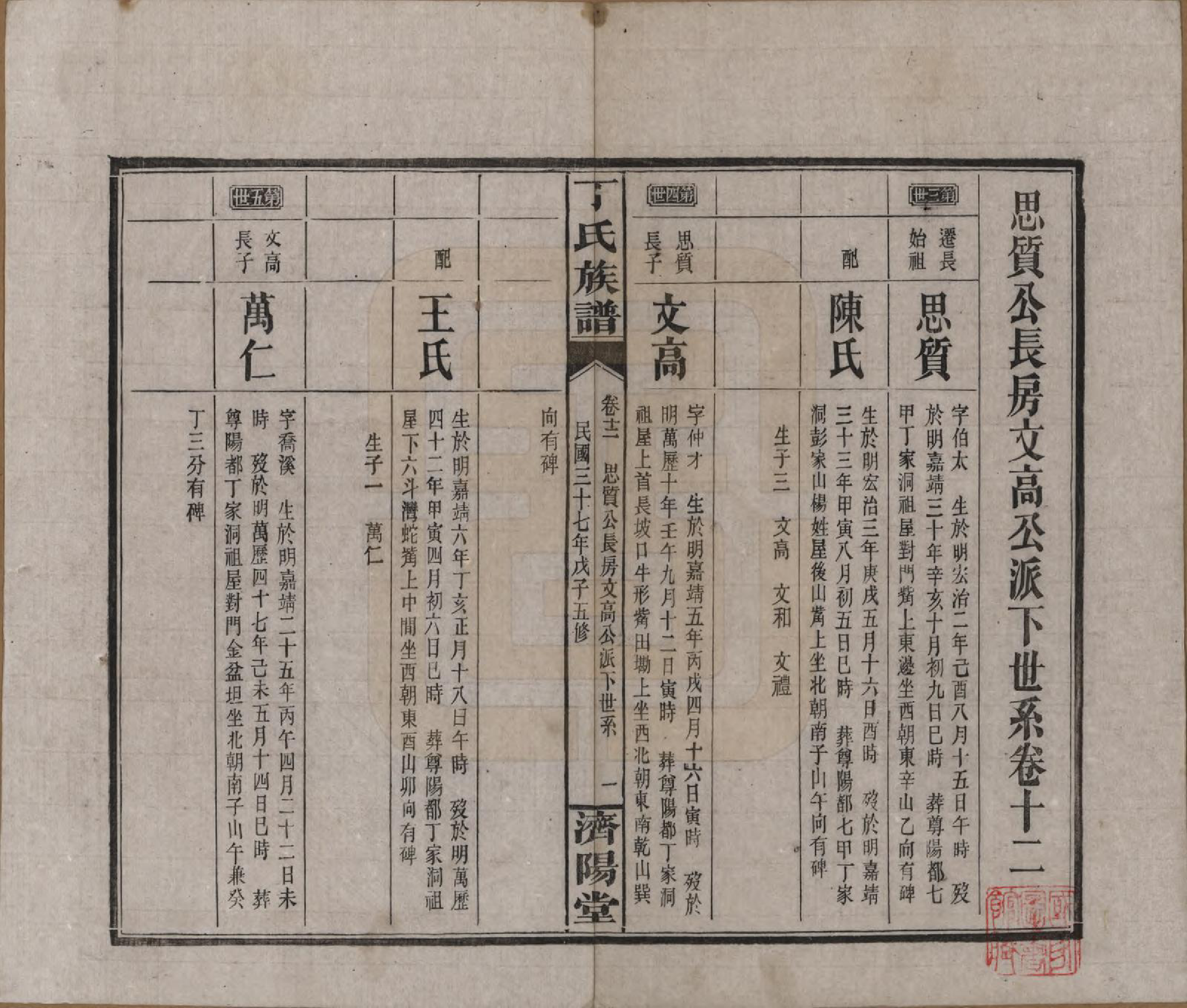 GTJP0289.丁.湖南湘阴.丁氏族谱十四卷卷首二卷.民国三十七年（1948）_012.pdf_第1页