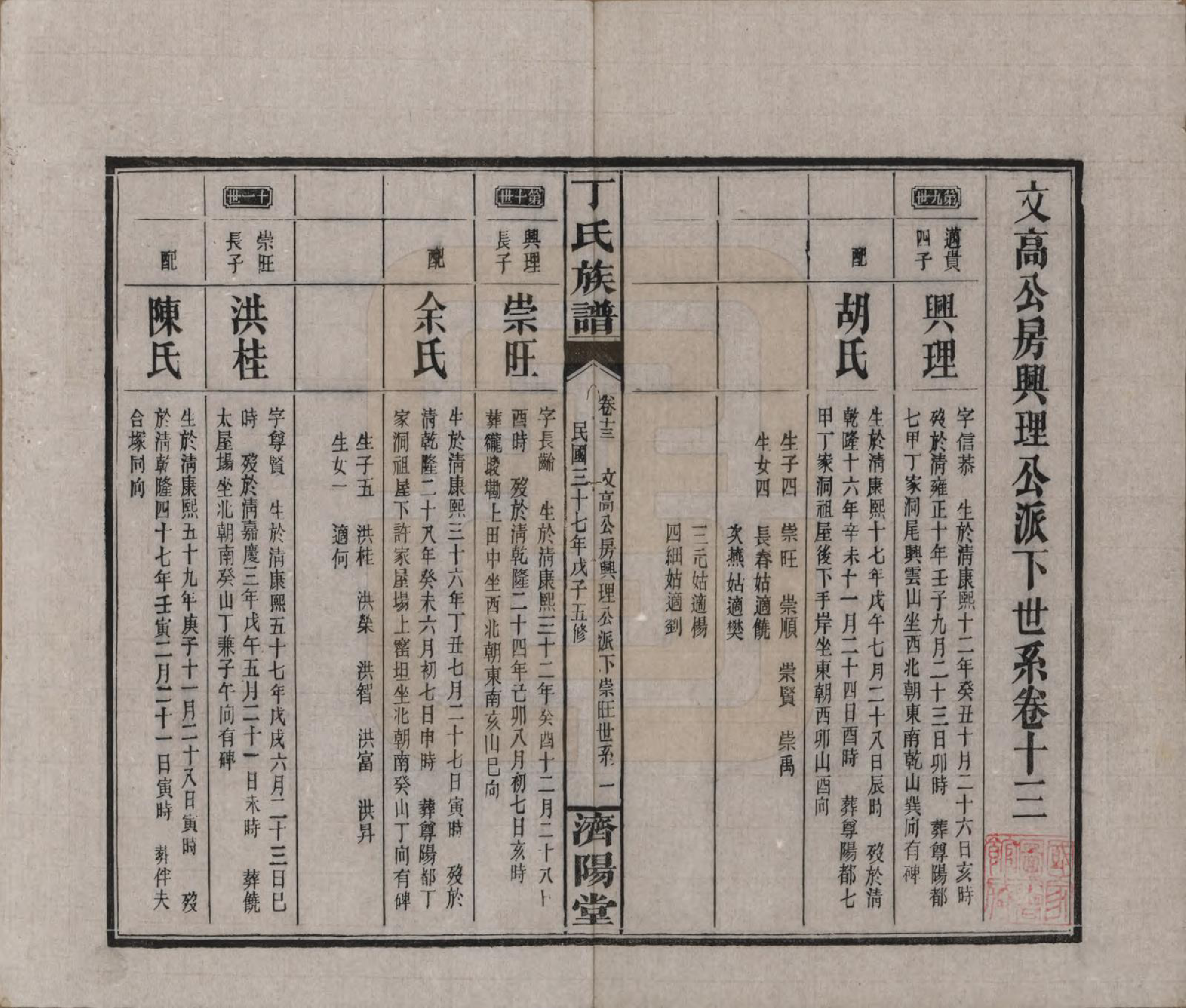 GTJP0289.丁.湖南湘阴.丁氏族谱十四卷卷首二卷.民国三十七年（1948）_013.pdf_第1页