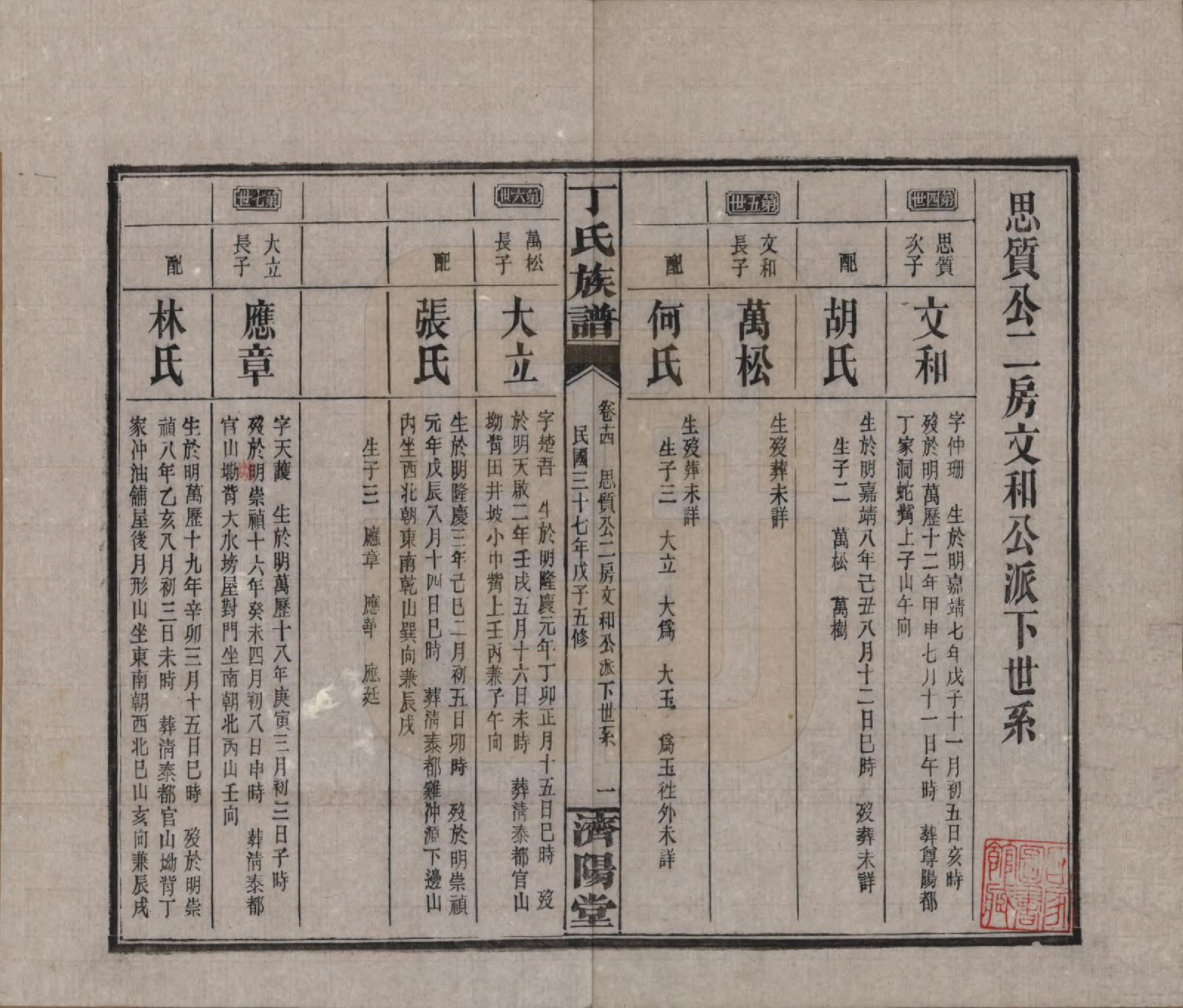 GTJP0289.丁.湖南湘阴.丁氏族谱十四卷卷首二卷.民国三十七年（1948）_014.pdf_第1页