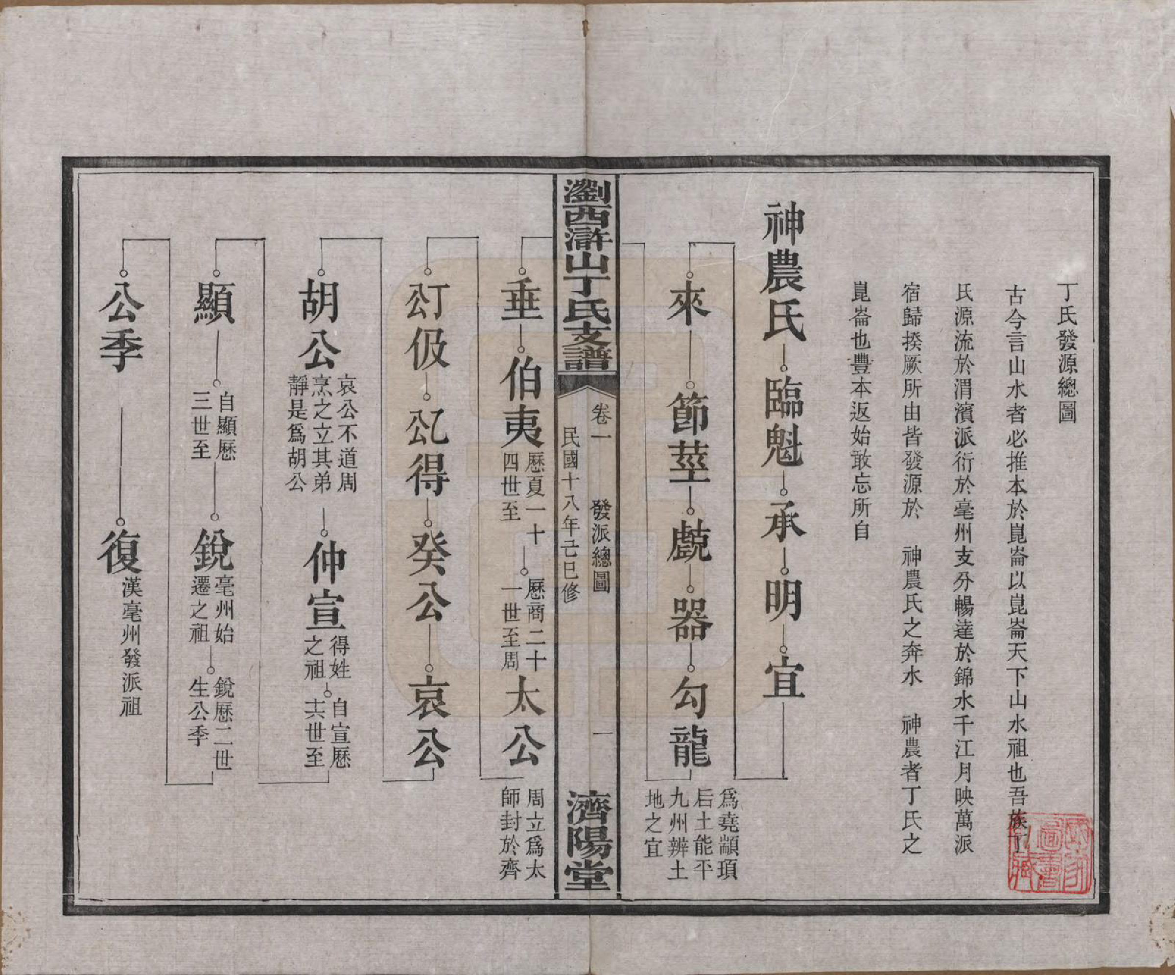 GTJP0290.丁.湖南浏阳.浏西浒山丁氏支谱十一卷.民国十八年（1929）_002.pdf_第1页