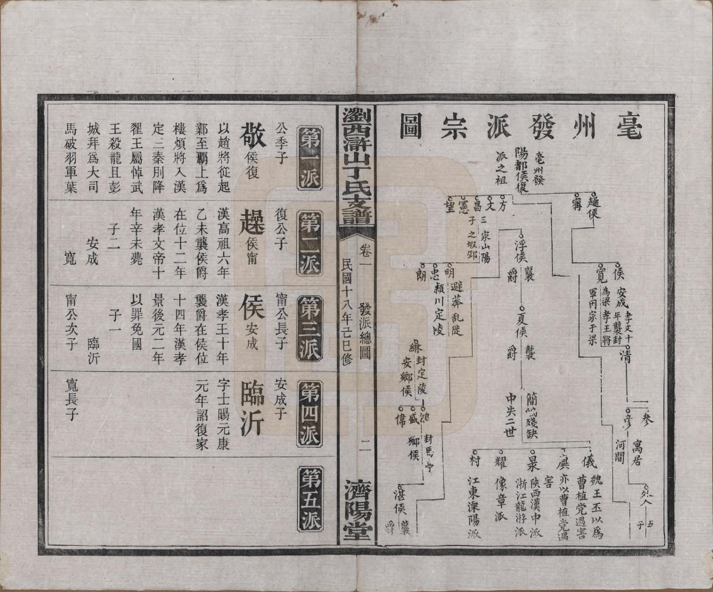 GTJP0290.丁.湖南浏阳.浏西浒山丁氏支谱十一卷.民国十八年（1929）_002.pdf_第2页