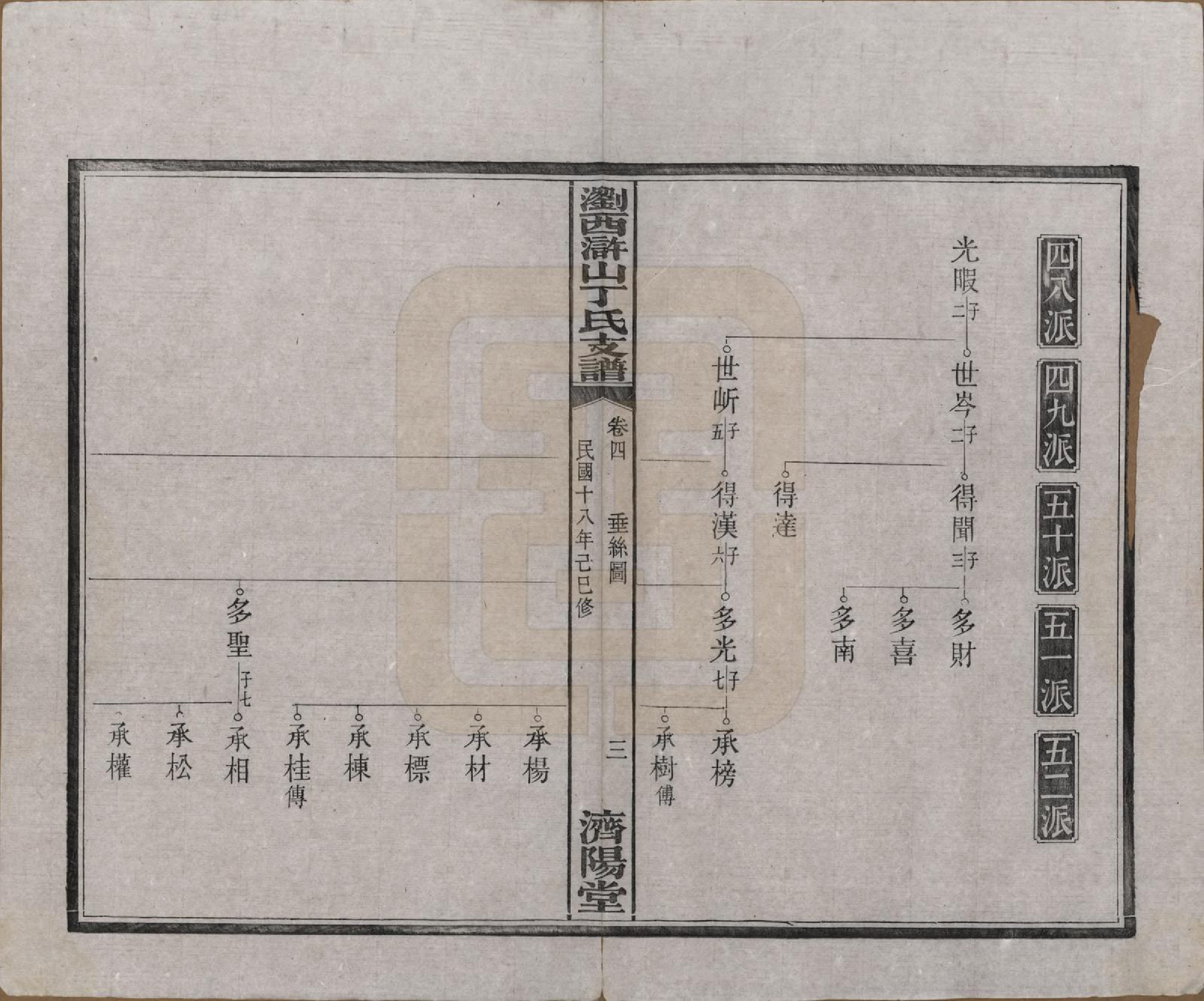 GTJP0290.丁.湖南浏阳.浏西浒山丁氏支谱十一卷.民国十八年（1929）_004.pdf_第3页