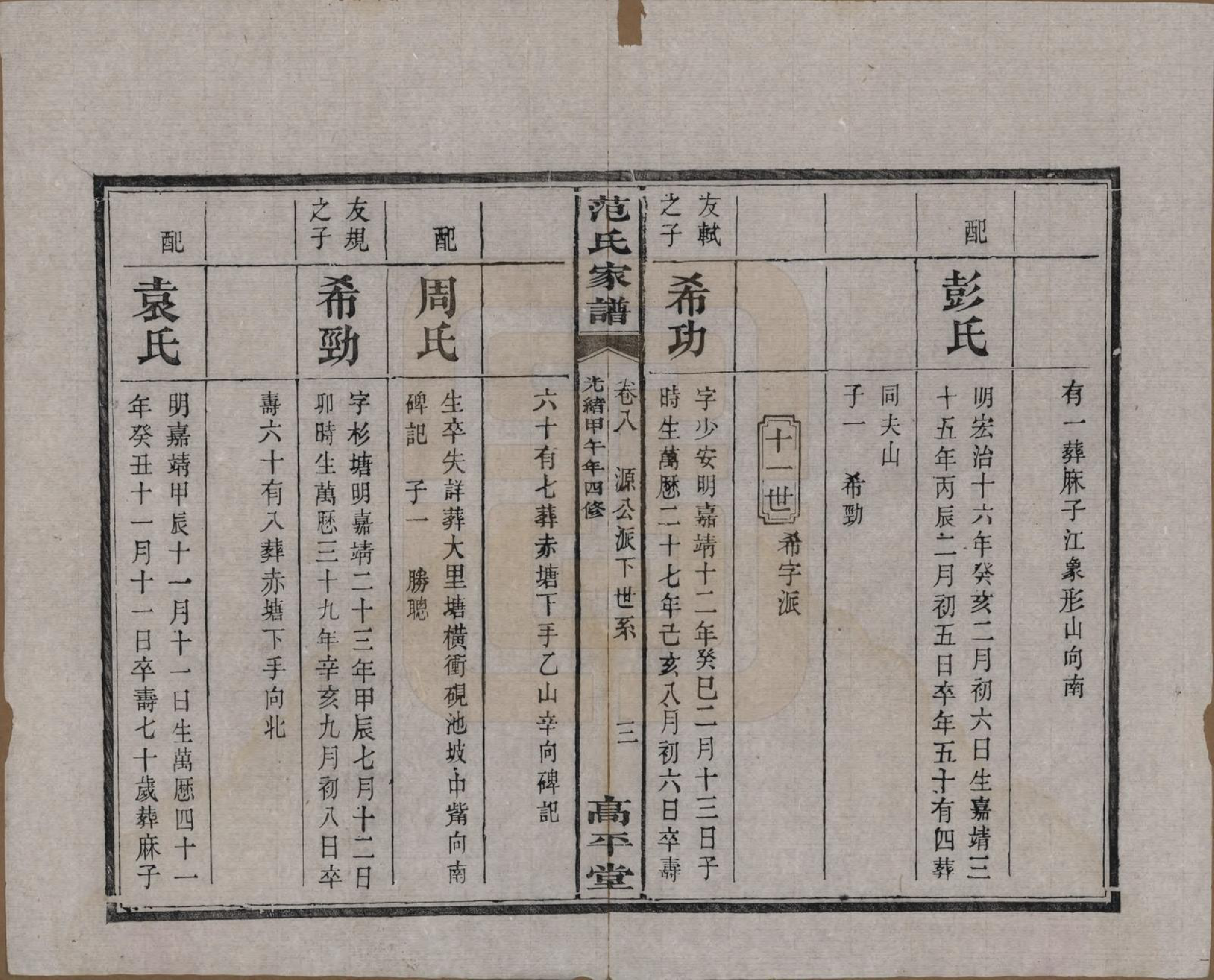 GTJP0323.范.湖南长沙、湘阴.范氏家谱九卷.清光绪二十年（1894）_008.pdf_第3页