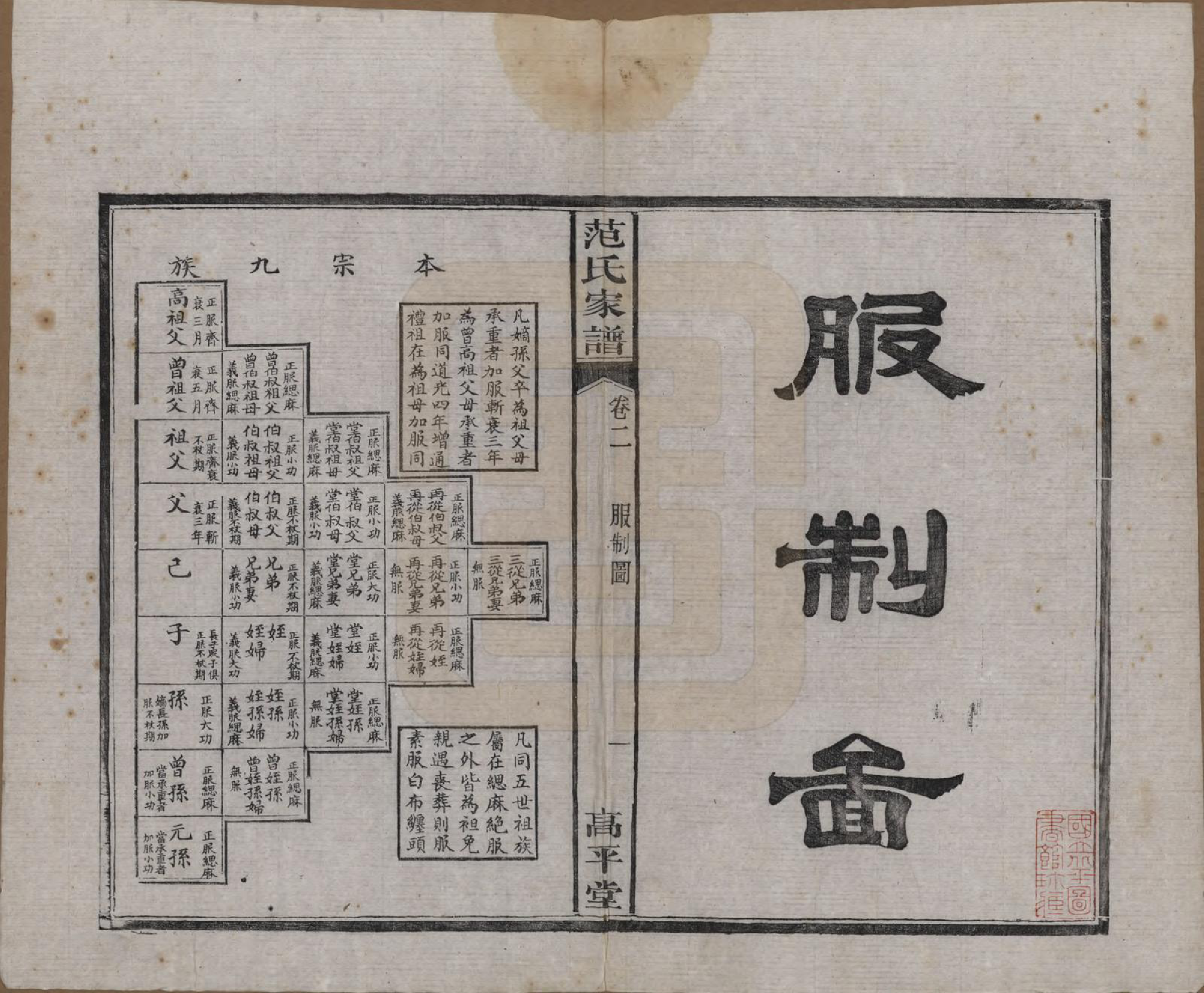 GTJP0325.范.湖南湘阴.范氏家谱六卷.清宣统二年(1910)_002.pdf_第1页