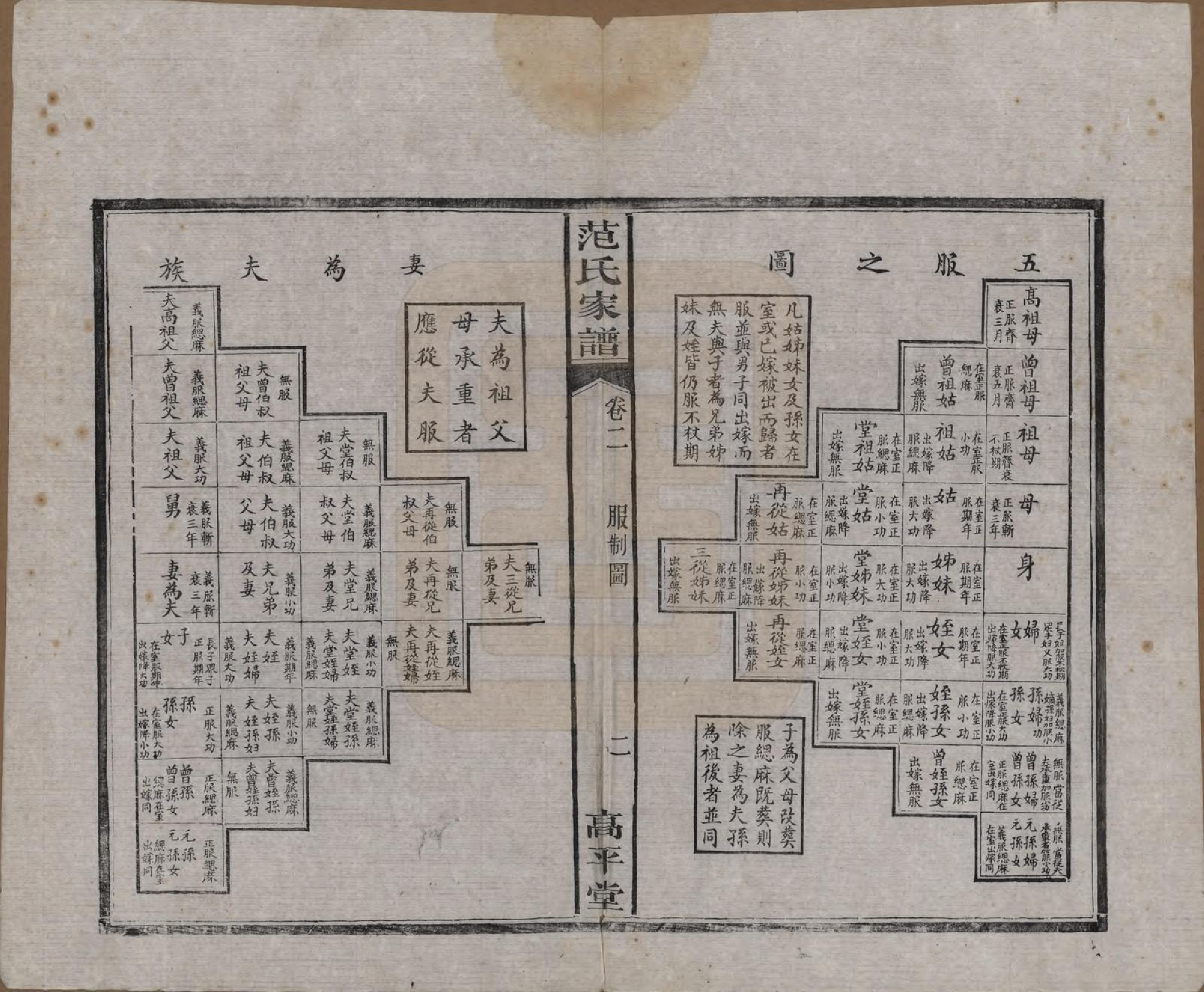 GTJP0325.范.湖南湘阴.范氏家谱六卷.清宣统二年(1910)_002.pdf_第2页