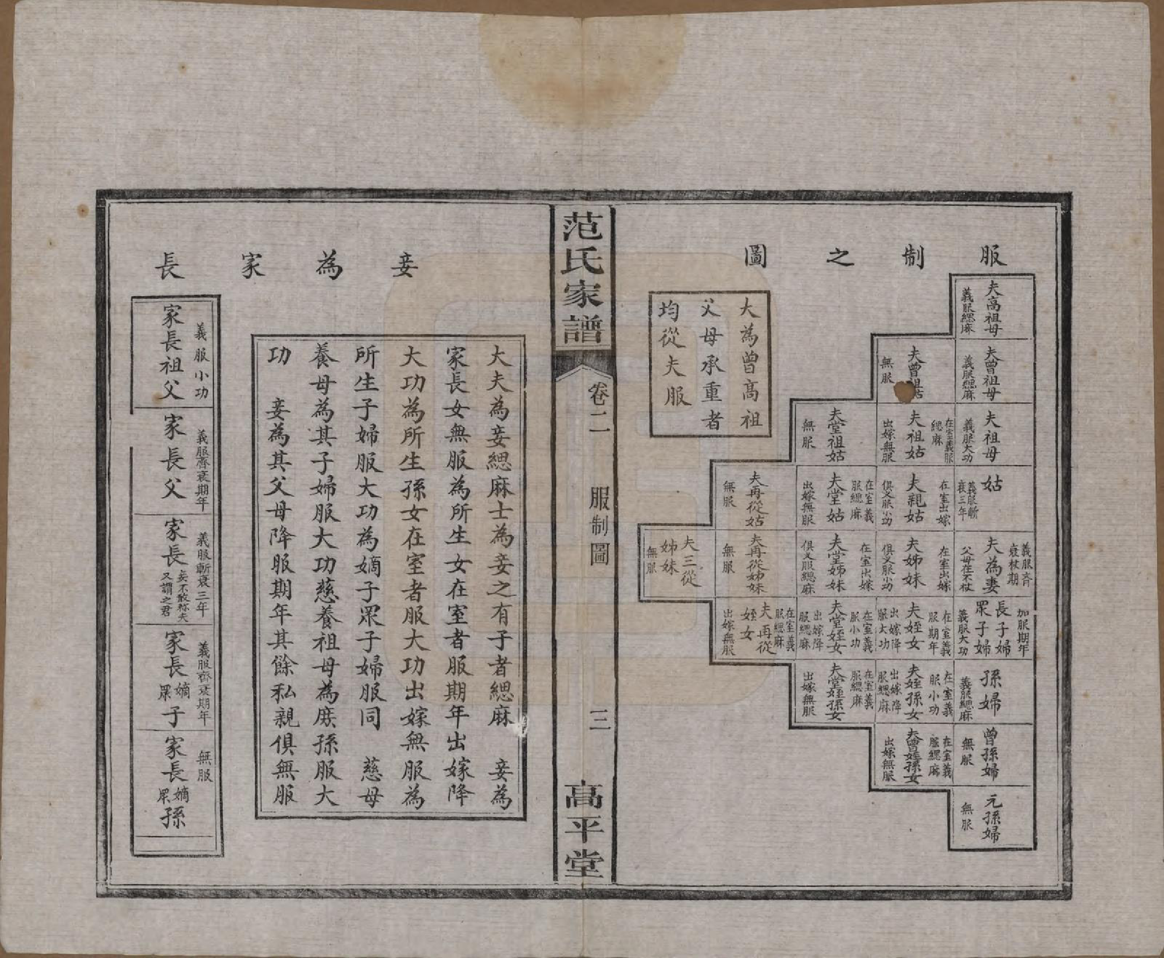 GTJP0325.范.湖南湘阴.范氏家谱六卷.清宣统二年(1910)_002.pdf_第3页