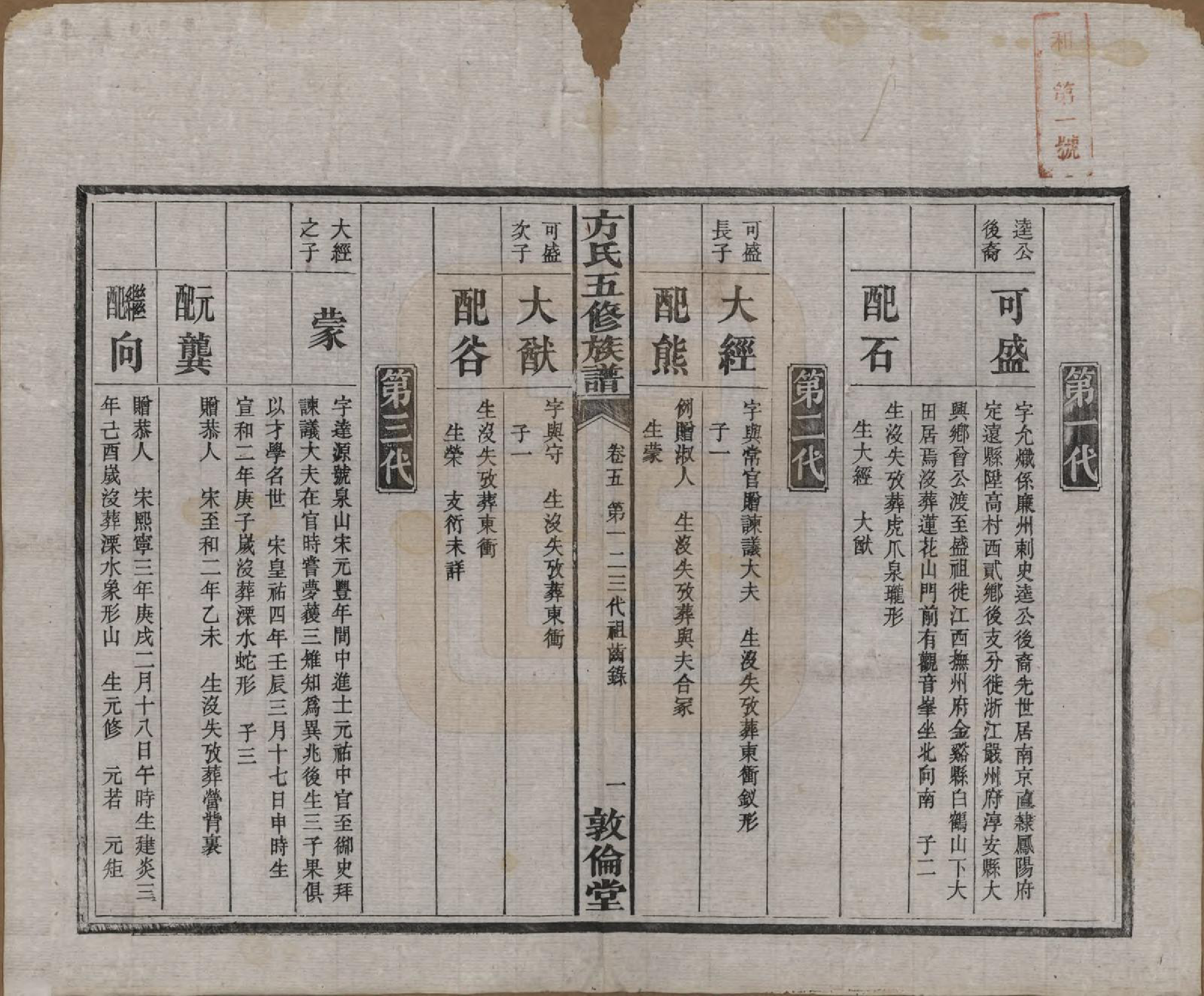 GTJP0329.方.湖南湘潭.方氏族谱二十四卷首一卷.民国十三年（1924）_005.pdf_第2页