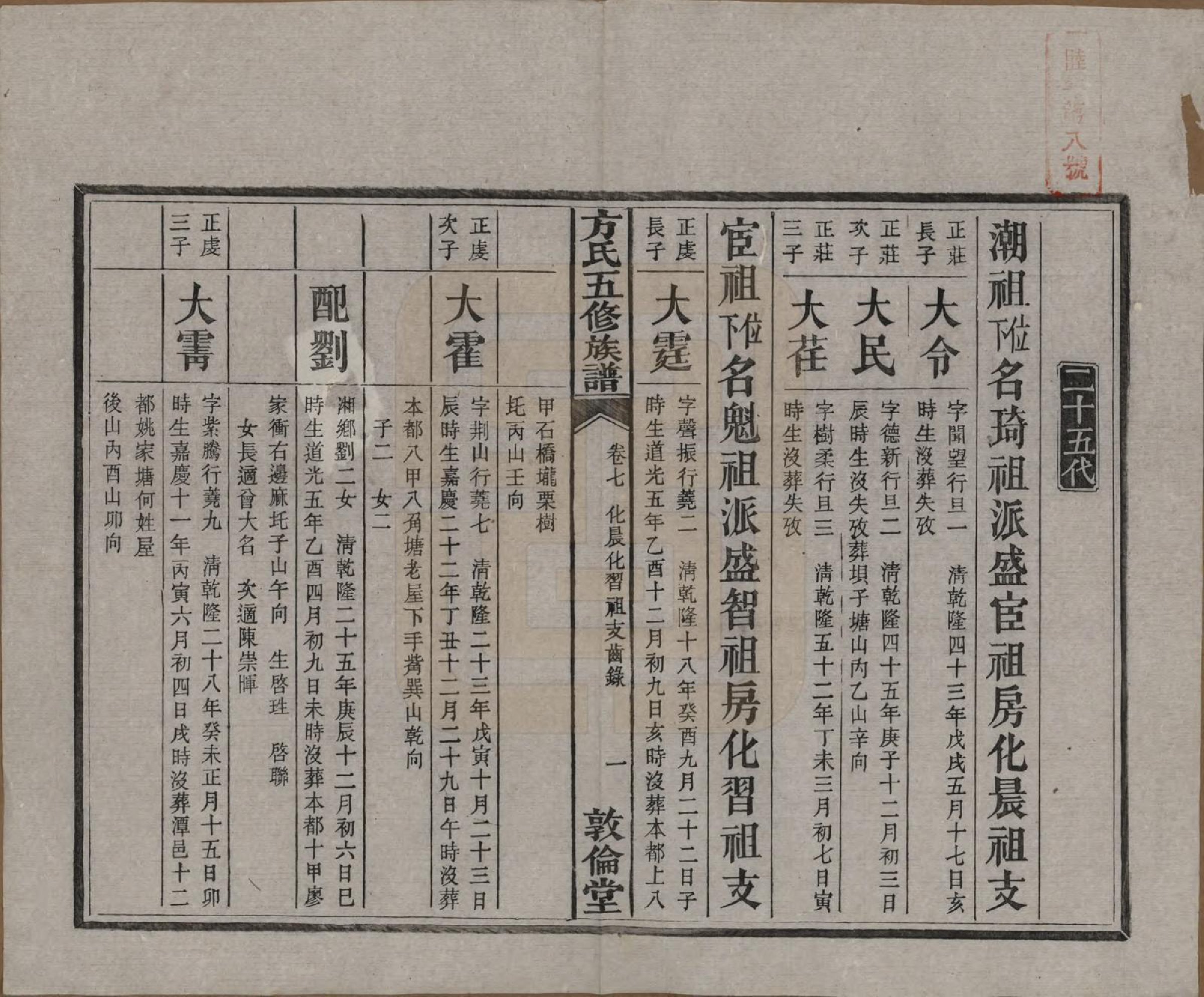 GTJP0329.方.湖南湘潭.方氏族谱二十四卷首一卷.民国十三年（1924）_007.pdf_第2页