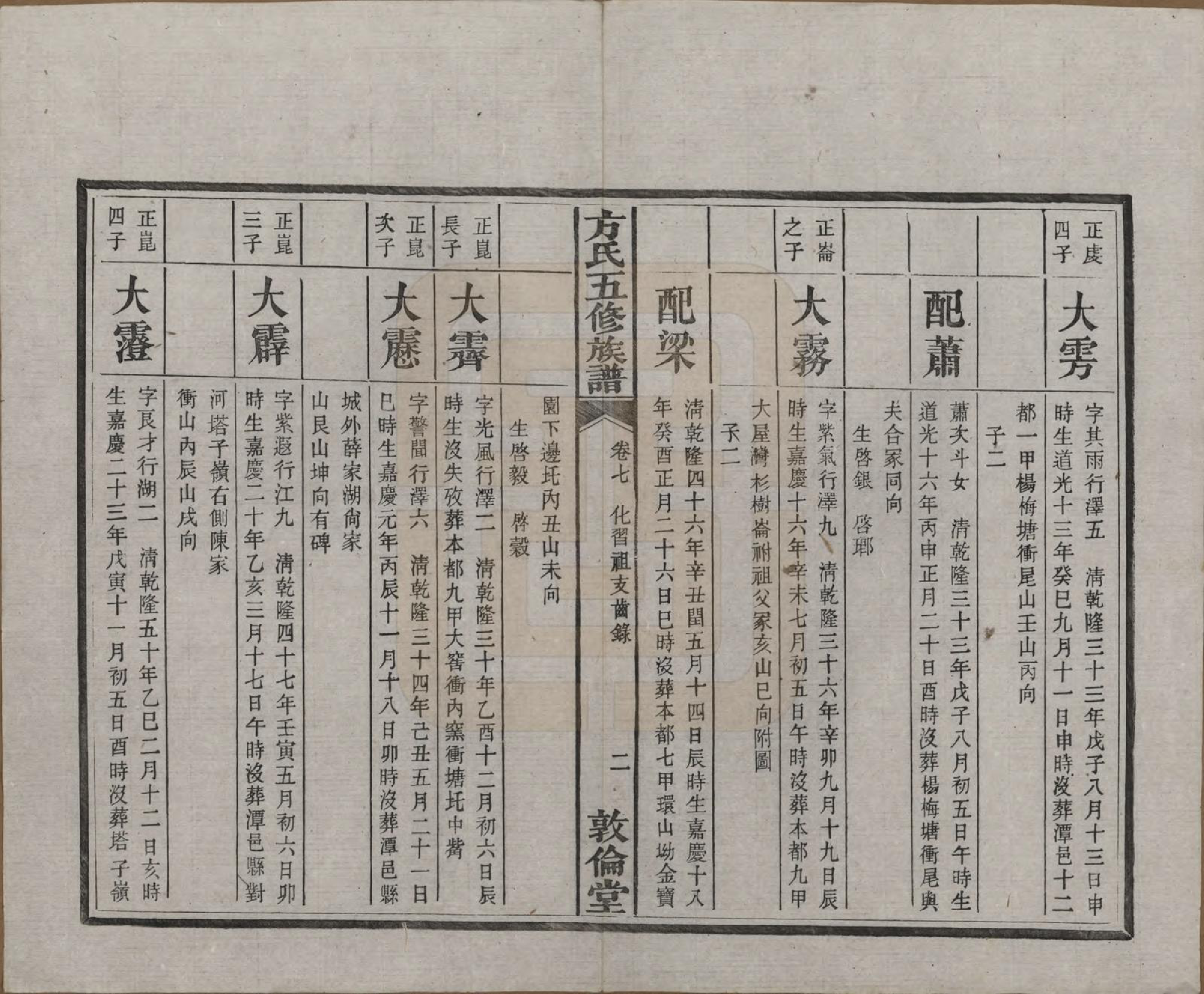 GTJP0329.方.湖南湘潭.方氏族谱二十四卷首一卷.民国十三年（1924）_007.pdf_第3页