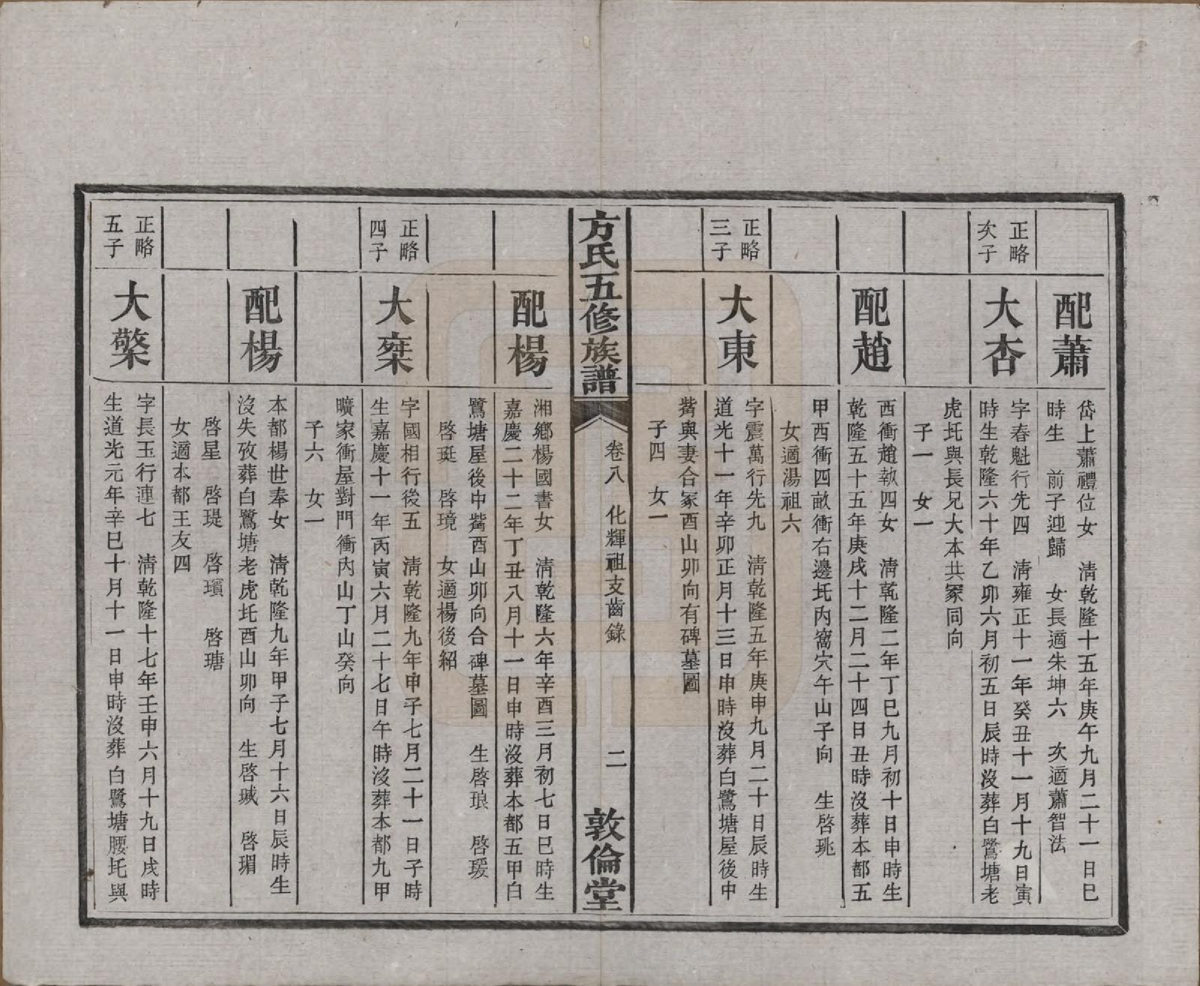 GTJP0329.方.湖南湘潭.方氏族谱二十四卷首一卷.民国十三年（1924）_008.pdf_第3页