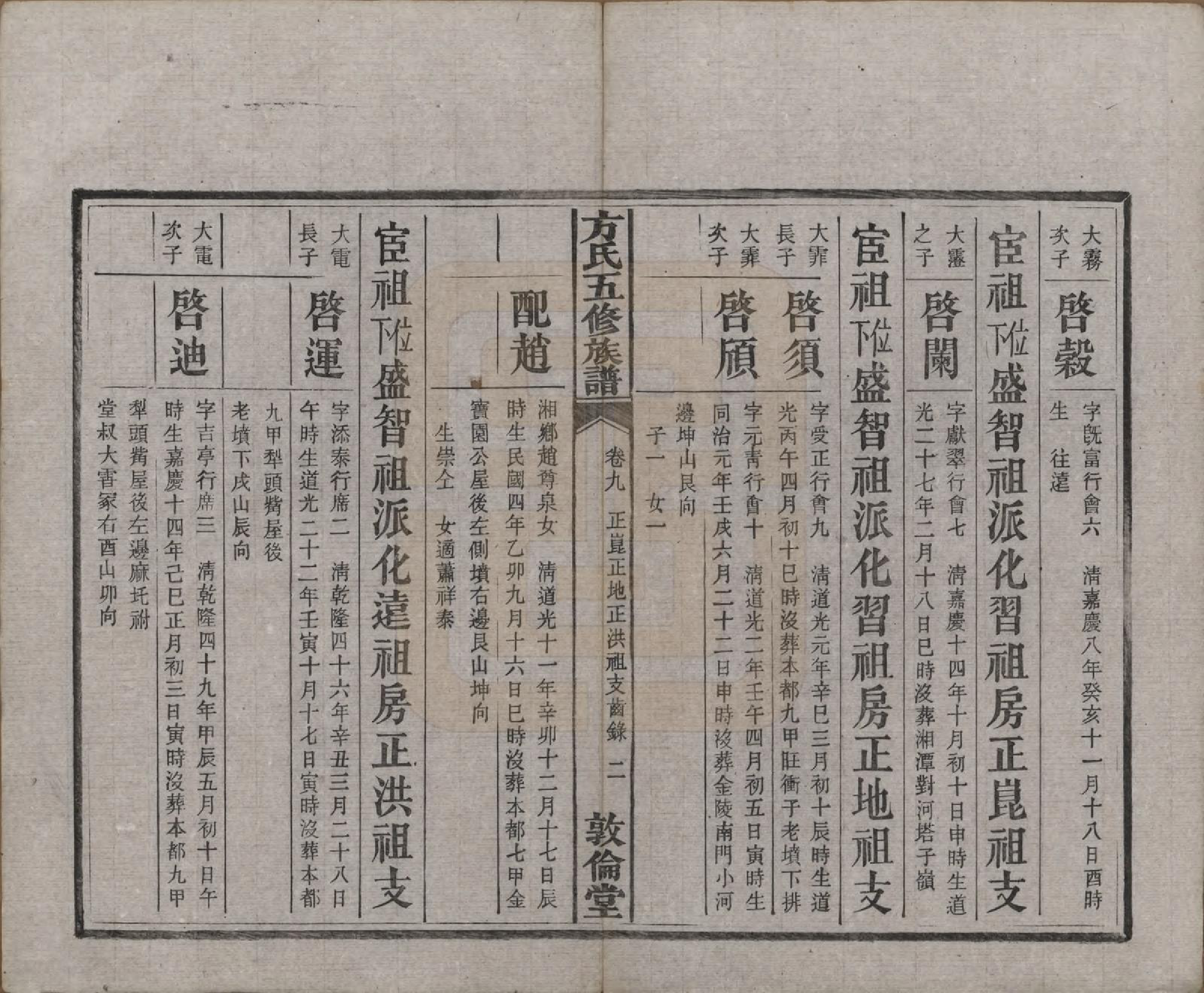 GTJP0329.方.湖南湘潭.方氏族谱二十四卷首一卷.民国十三年（1924）_009.pdf_第3页