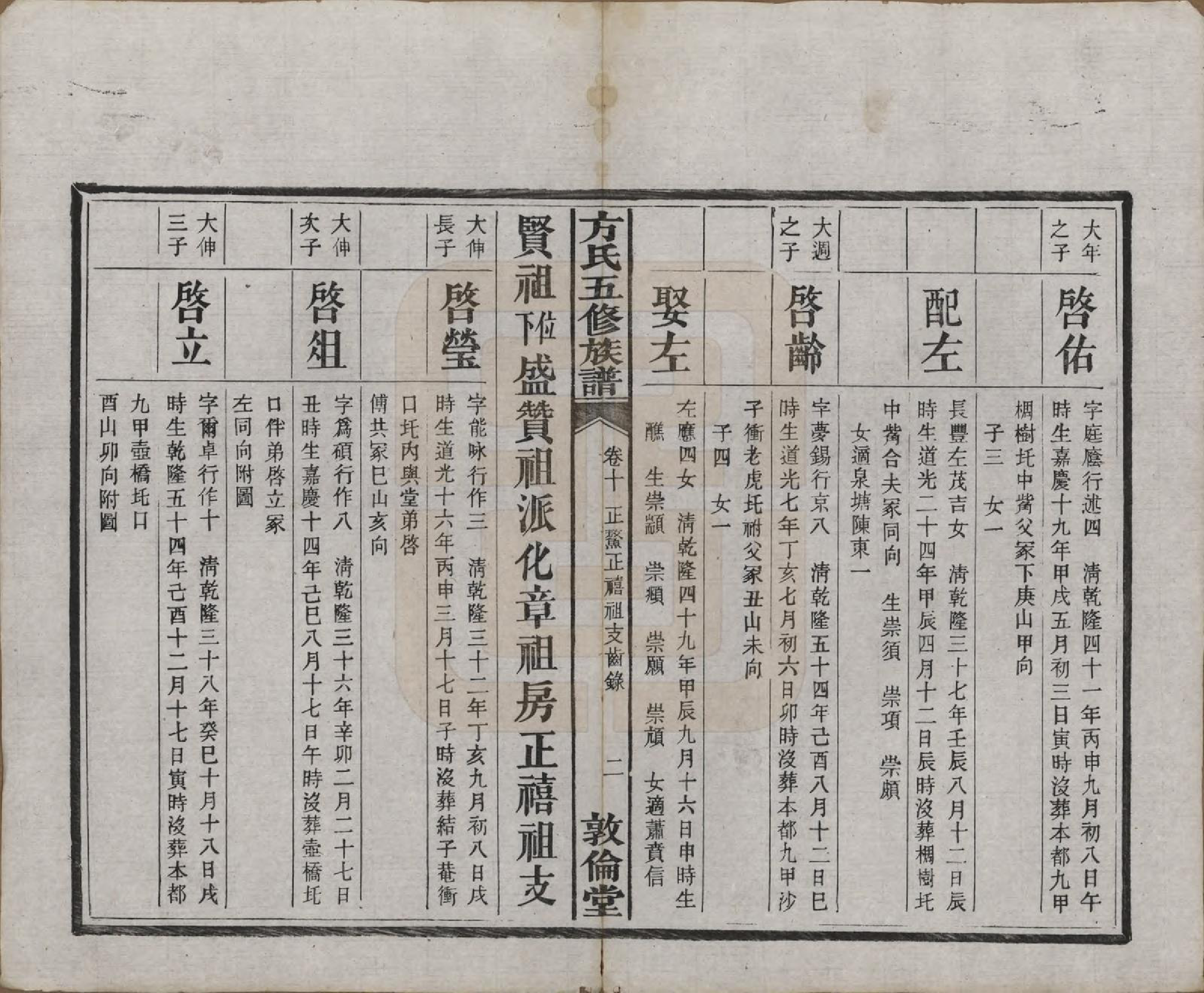 GTJP0329.方.湖南湘潭.方氏族谱二十四卷首一卷.民国十三年（1924）_010.pdf_第3页