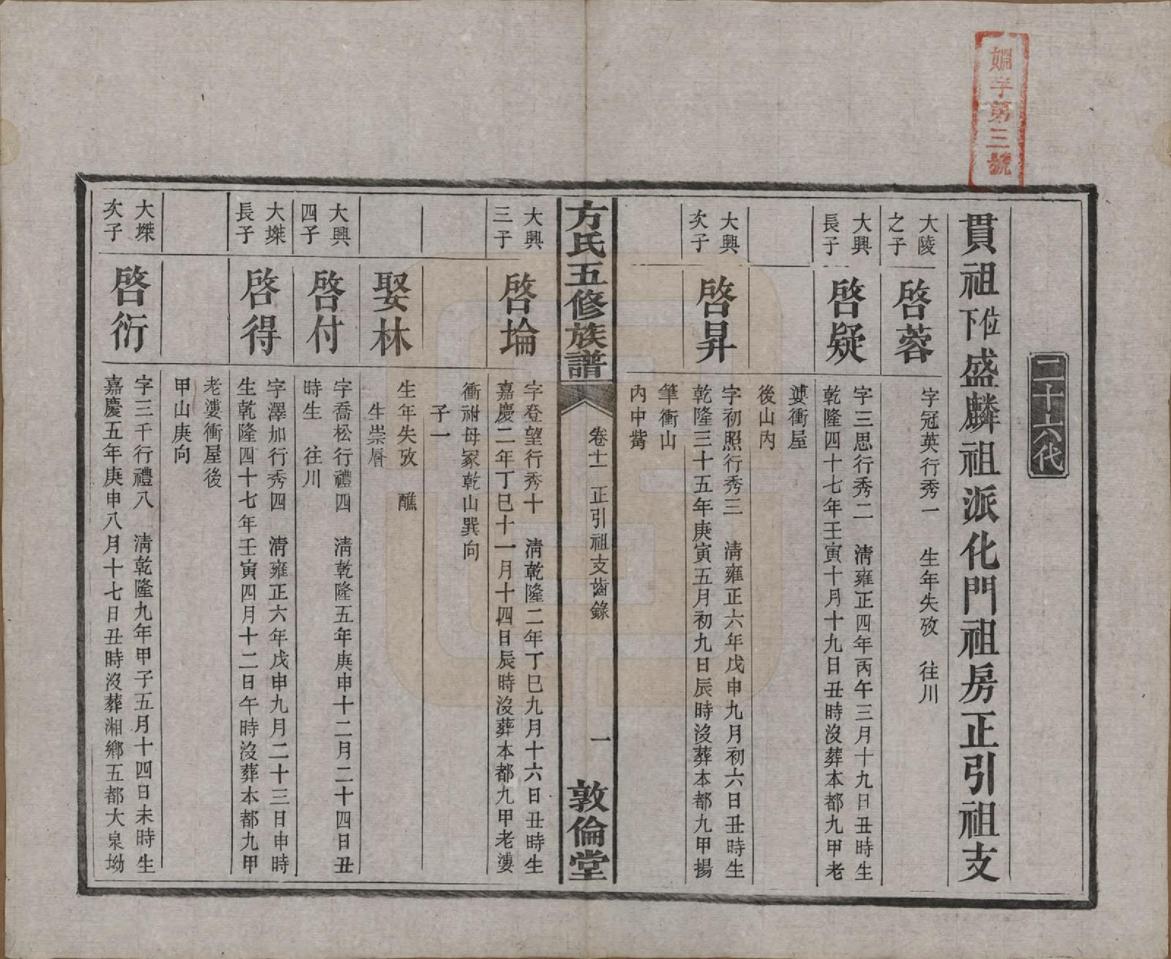 GTJP0329.方.湖南湘潭.方氏族谱二十四卷首一卷.民国十三年（1924）_011.pdf_第2页