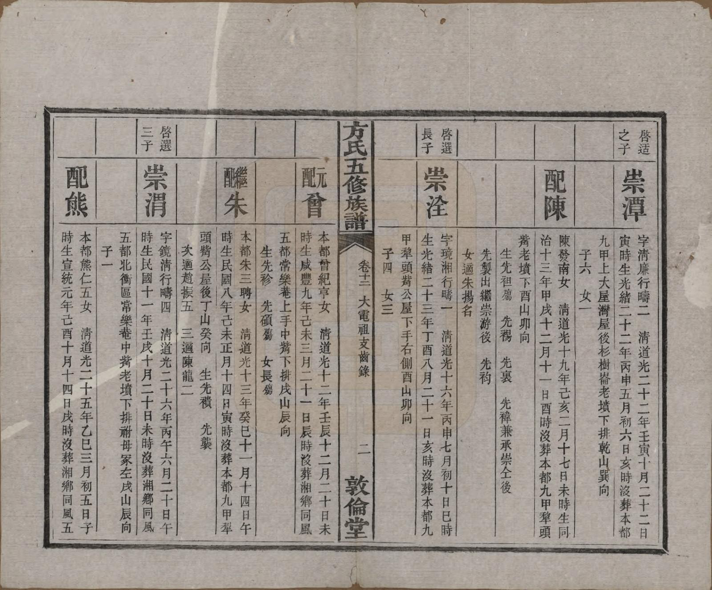 GTJP0329.方.湖南湘潭.方氏族谱二十四卷首一卷.民国十三年（1924）_012.pdf_第3页