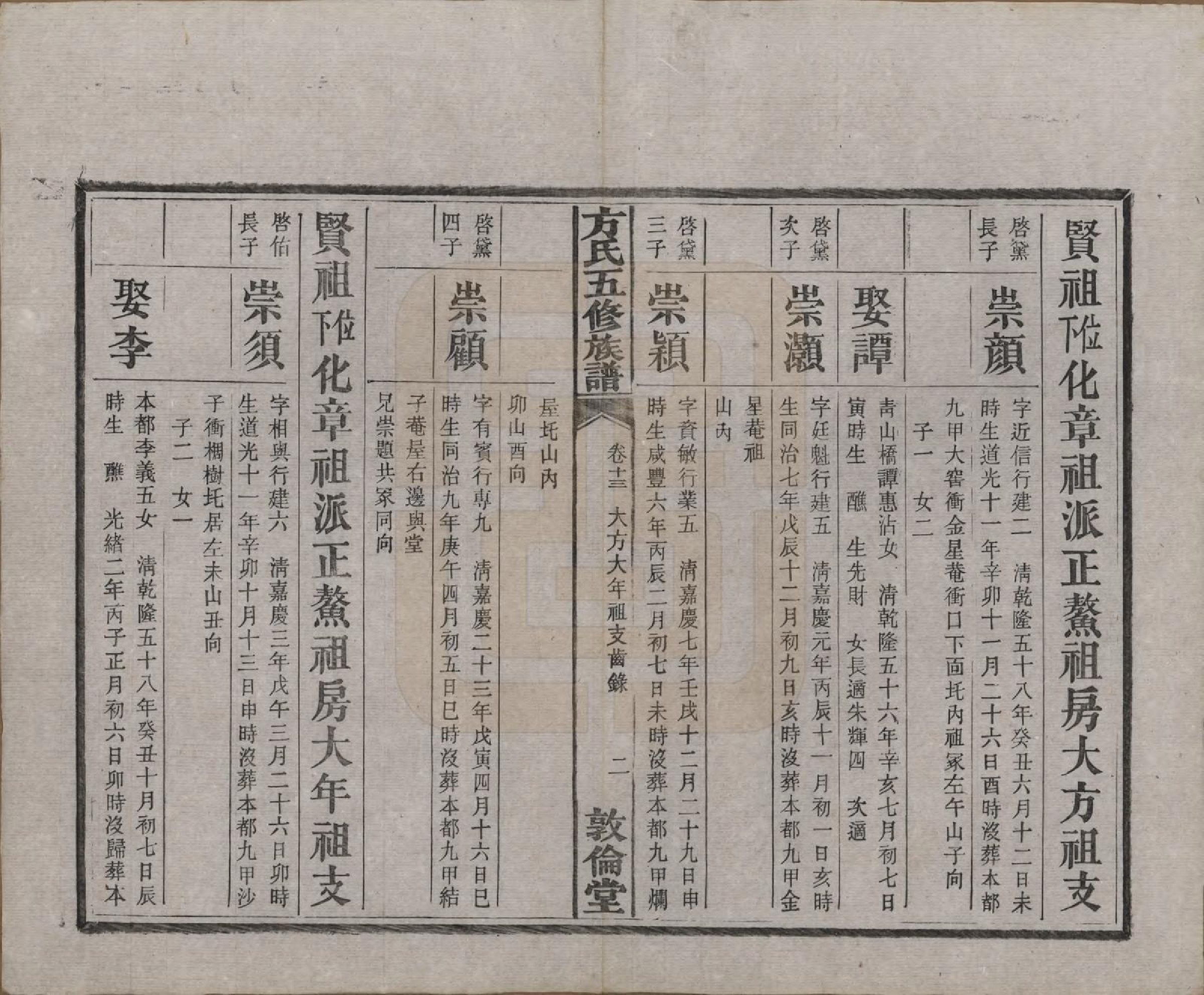 GTJP0329.方.湖南湘潭.方氏族谱二十四卷首一卷.民国十三年（1924）_013.pdf_第3页