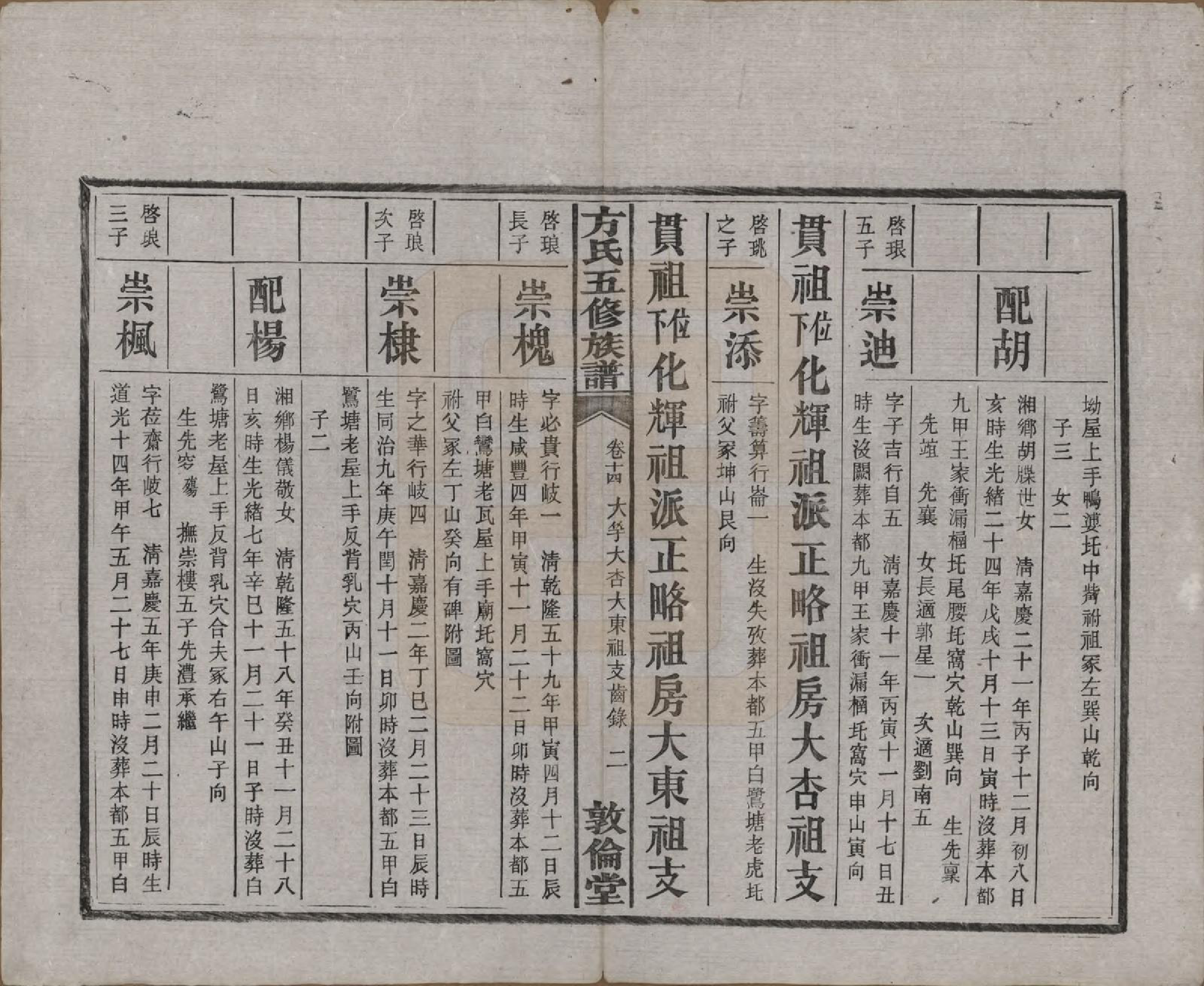 GTJP0329.方.湖南湘潭.方氏族谱二十四卷首一卷.民国十三年（1924）_014.pdf_第3页