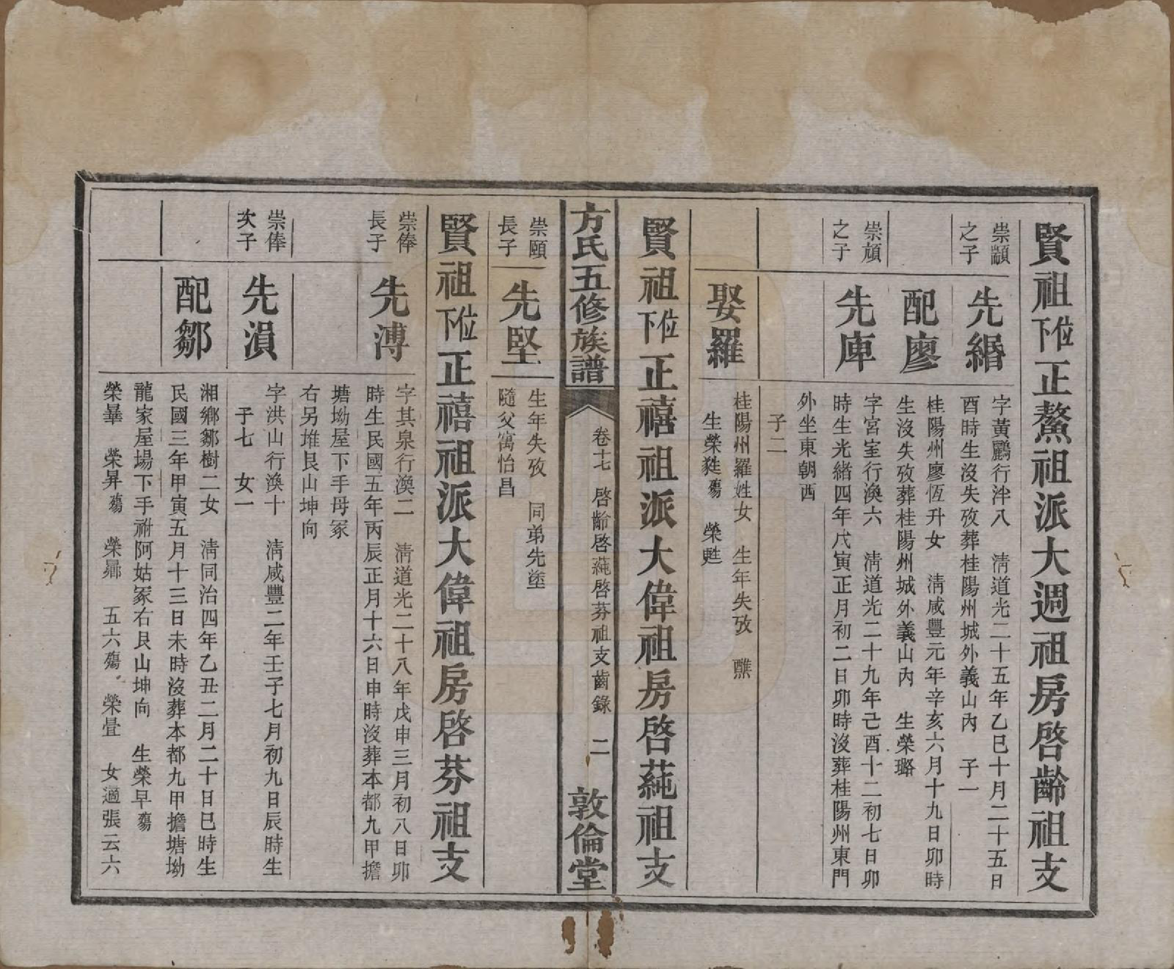 GTJP0329.方.湖南湘潭.方氏族谱二十四卷首一卷.民国十三年（1924）_017.pdf_第3页